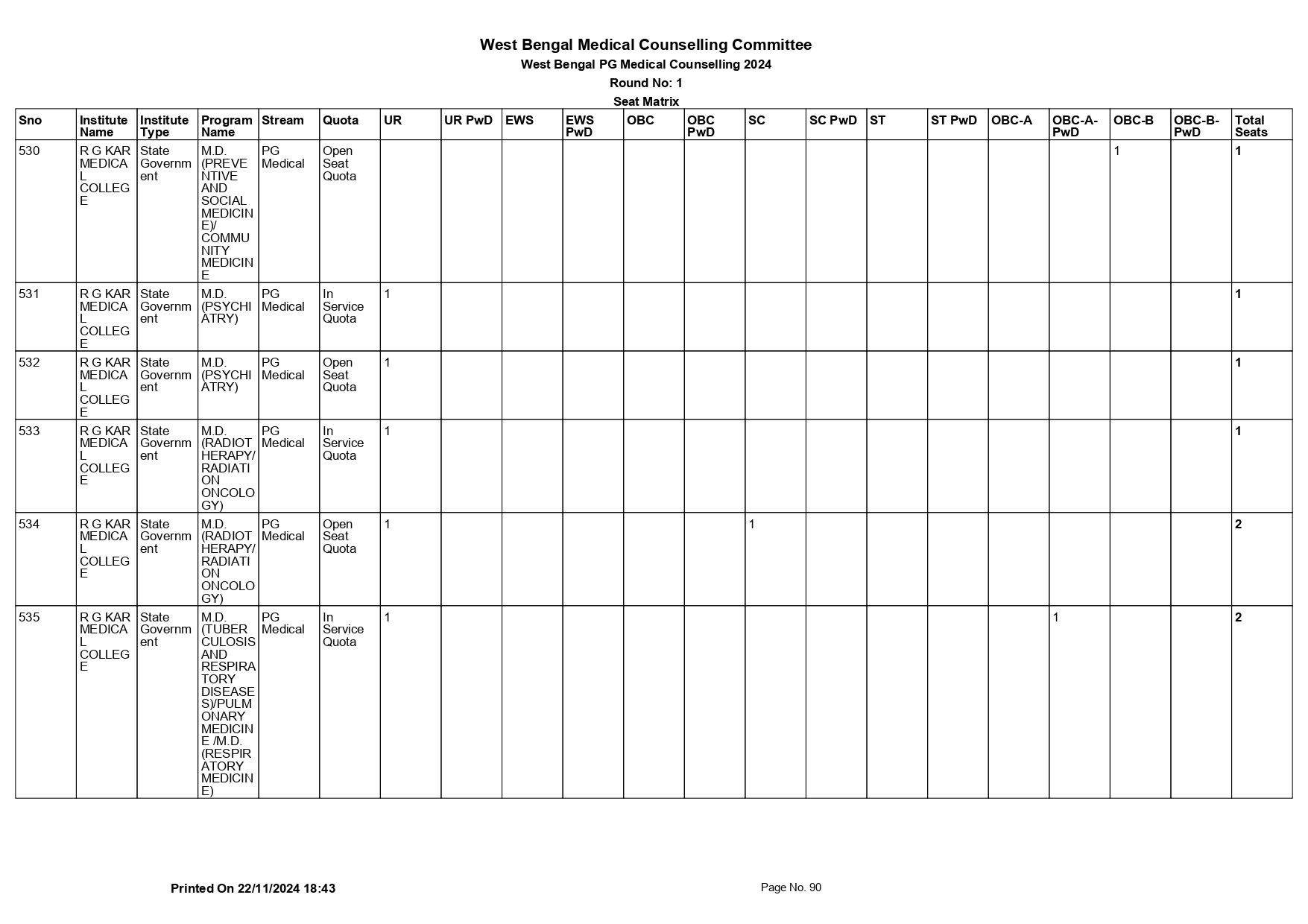 WB NEET PG SEAT MATRIX 2024_page-0090.jpg