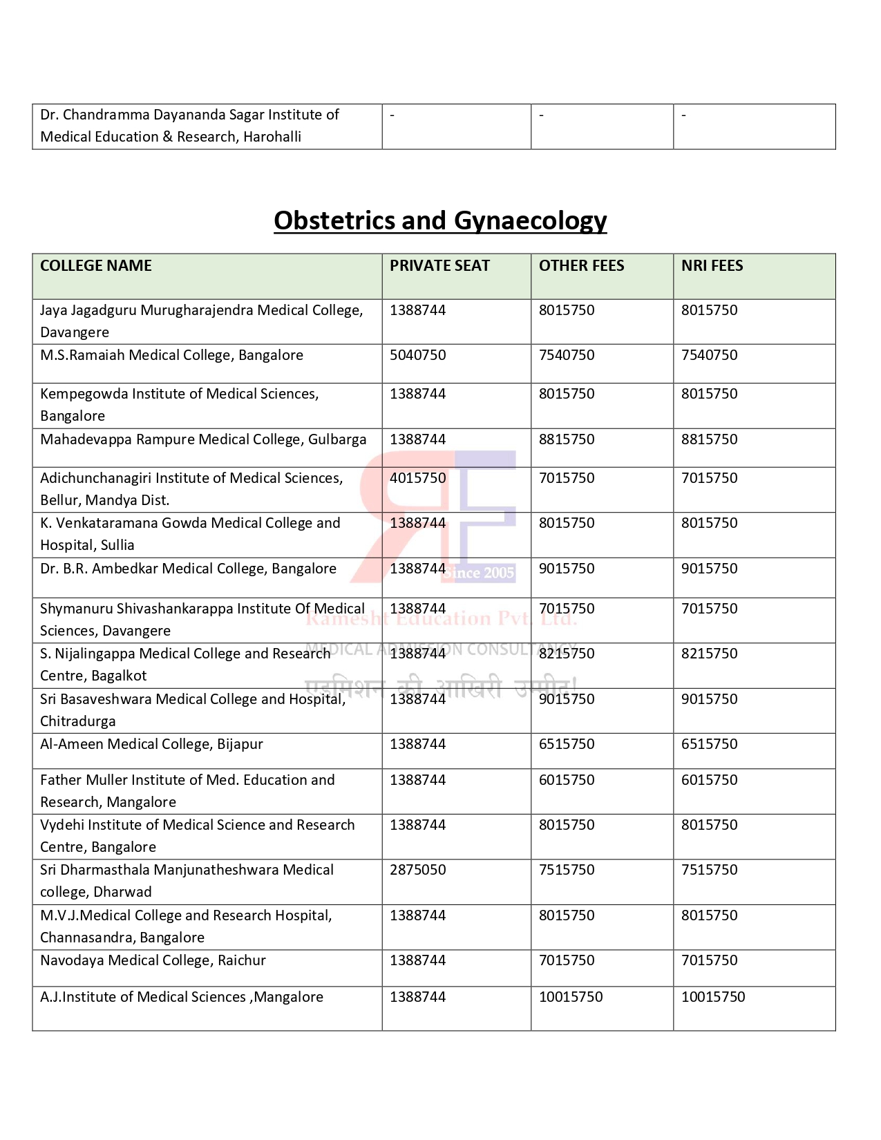 KARNATKA PG FEES STRUCTURE 2024-25 (3)_page-0004.jpg