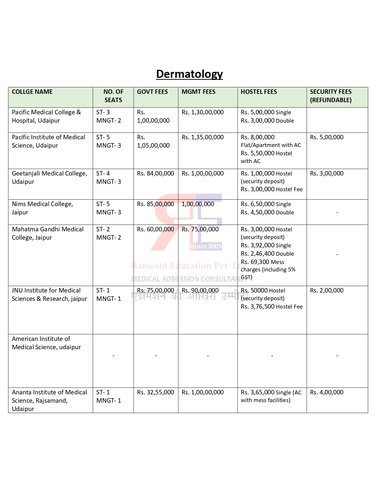 RAJASTHAN PG FEES 2024-25_page-0002.jpg