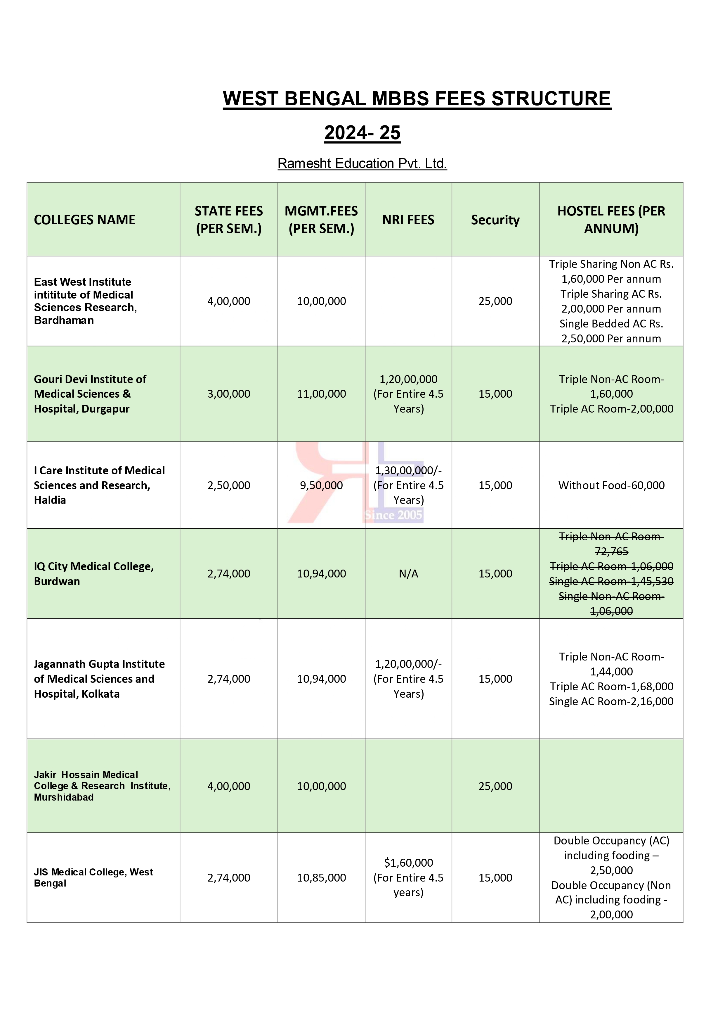 WEST BENGAL MBBS FEES_page-0001.jpg
