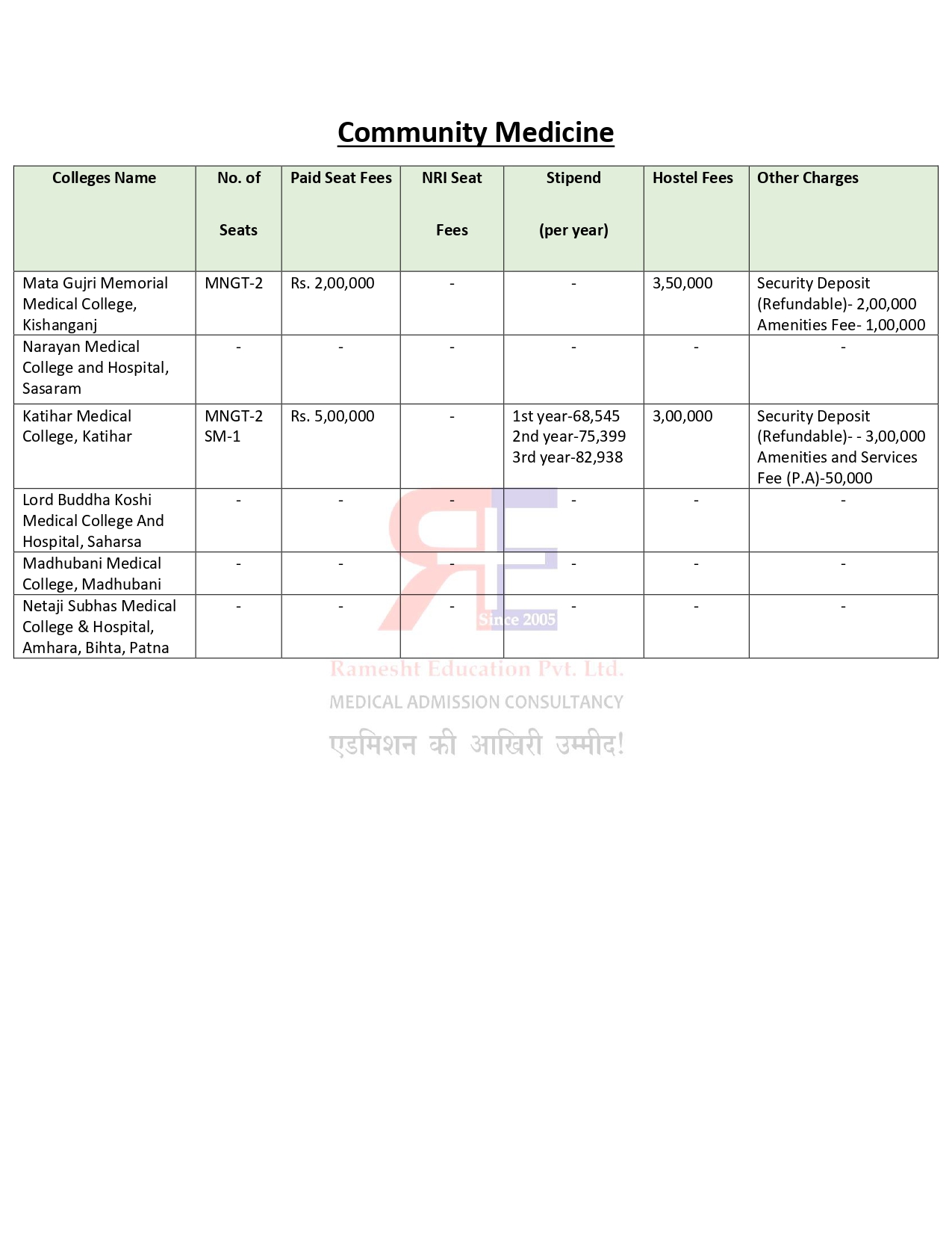 BIHAR PG FEES 2024-25_page-0009.jpg