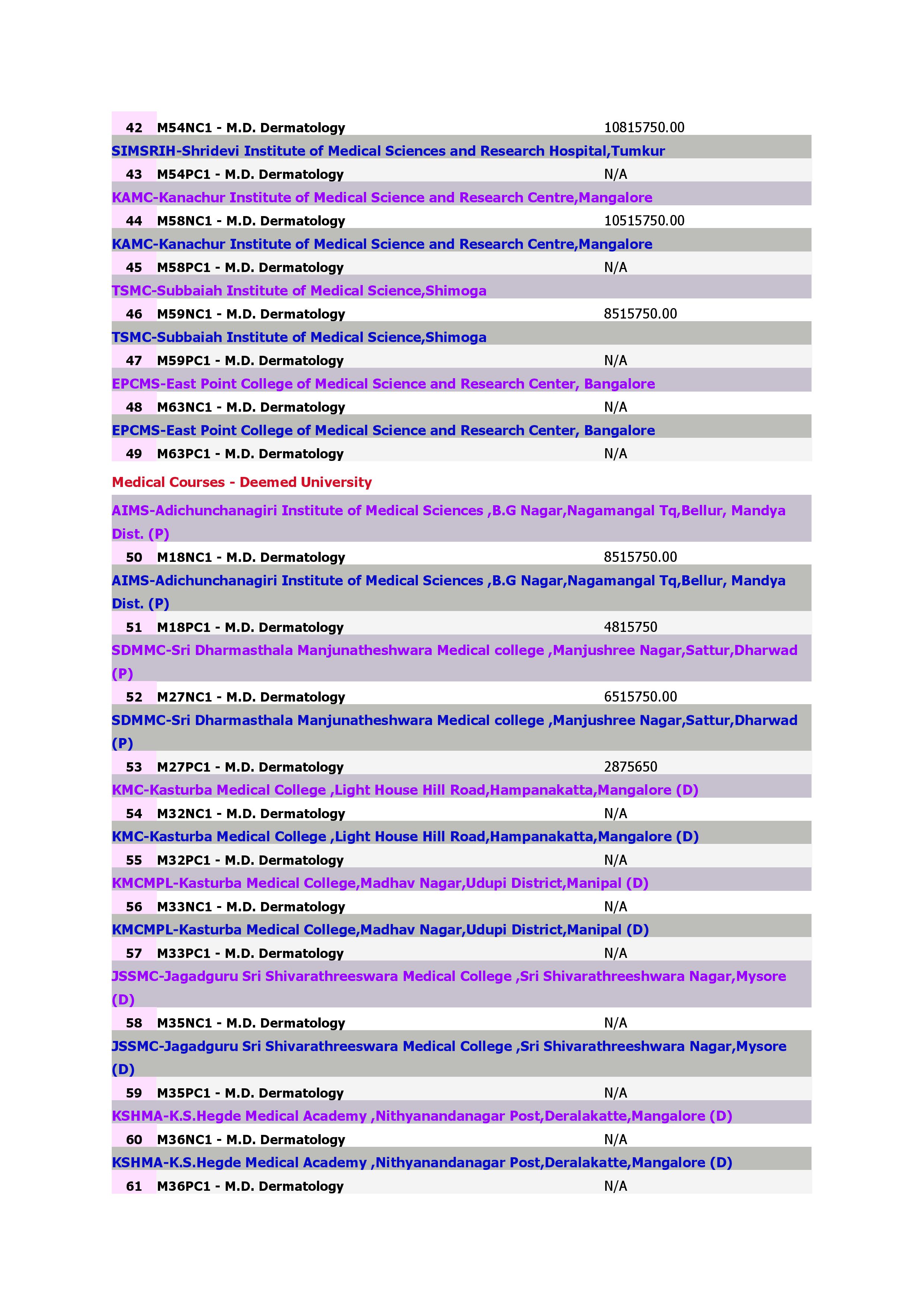 Medical Courses - M.D. Dermatology_3.jpg