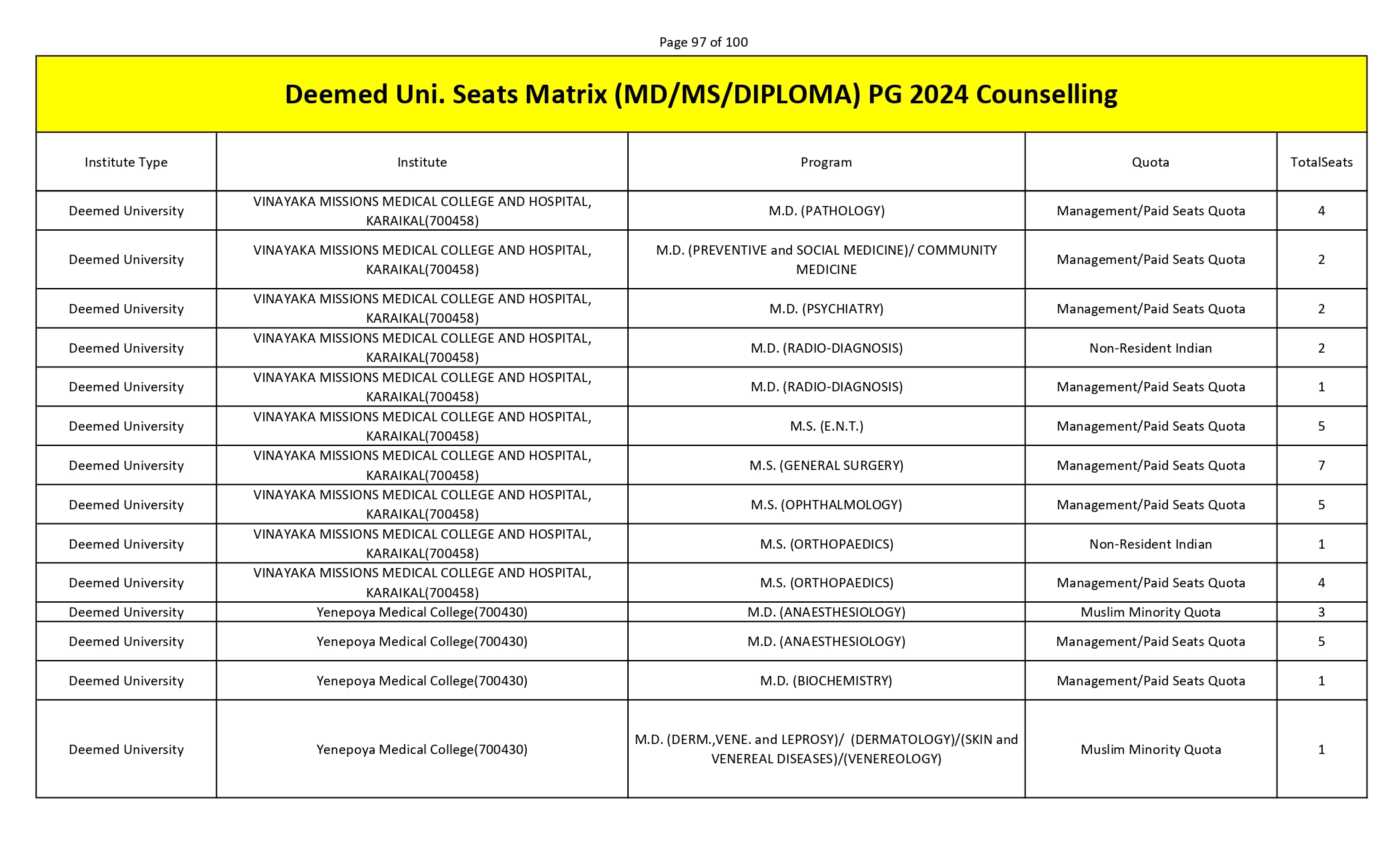 MCC PG SEAT MATRIX_page-0097.jpg