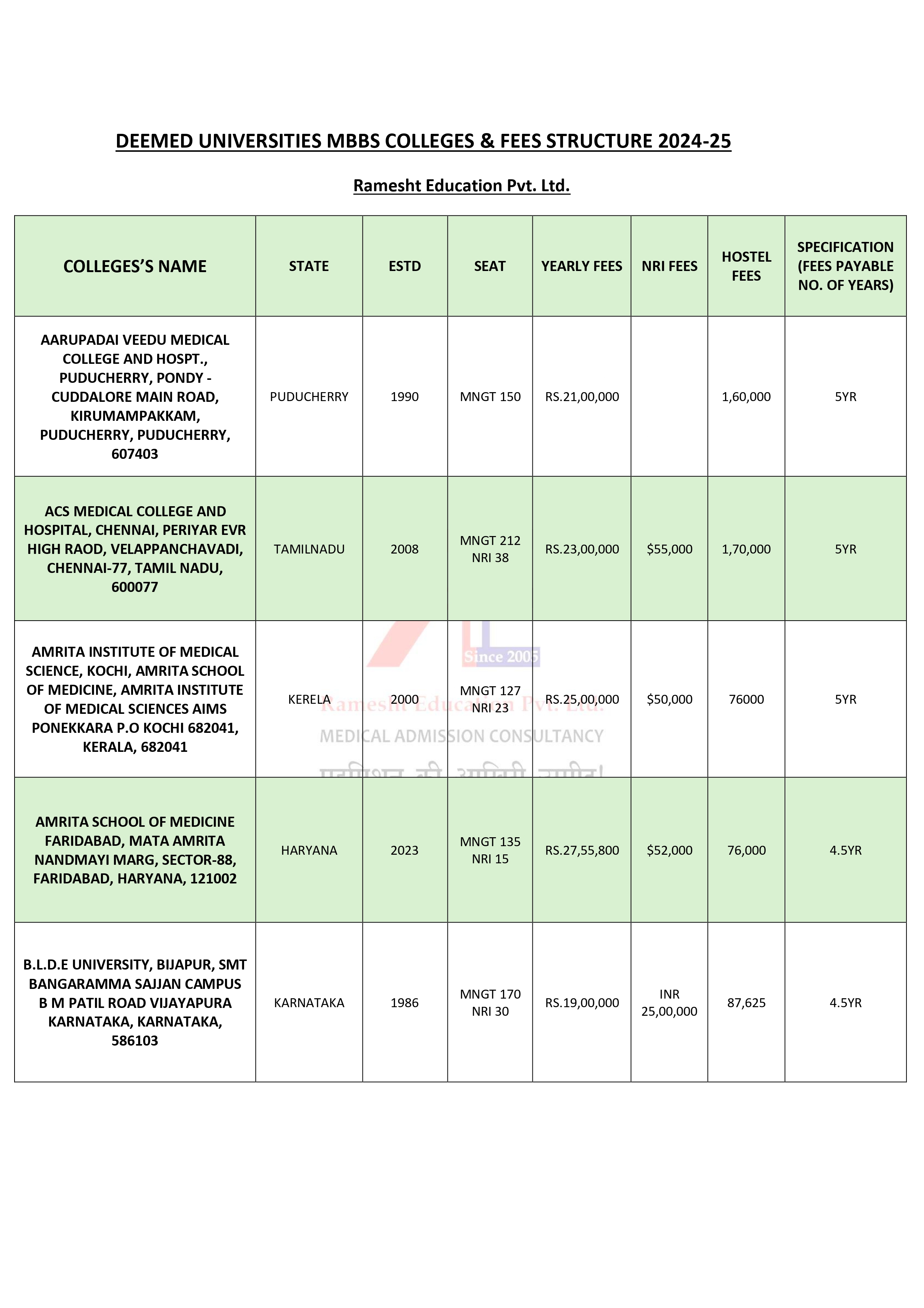 DEEMED UNIVERSITIES MBBS COLLEGES -fees_page-0001.jpg