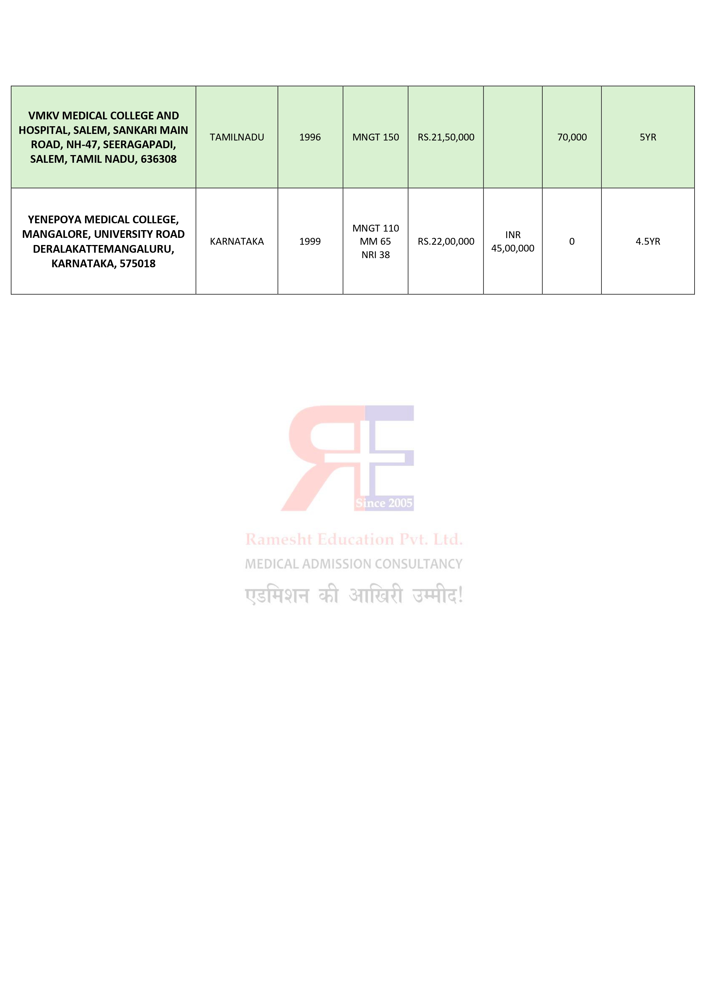 DEEMED UNIVERSITIES MBBS COLLEGES -fees_page-0010.jpg