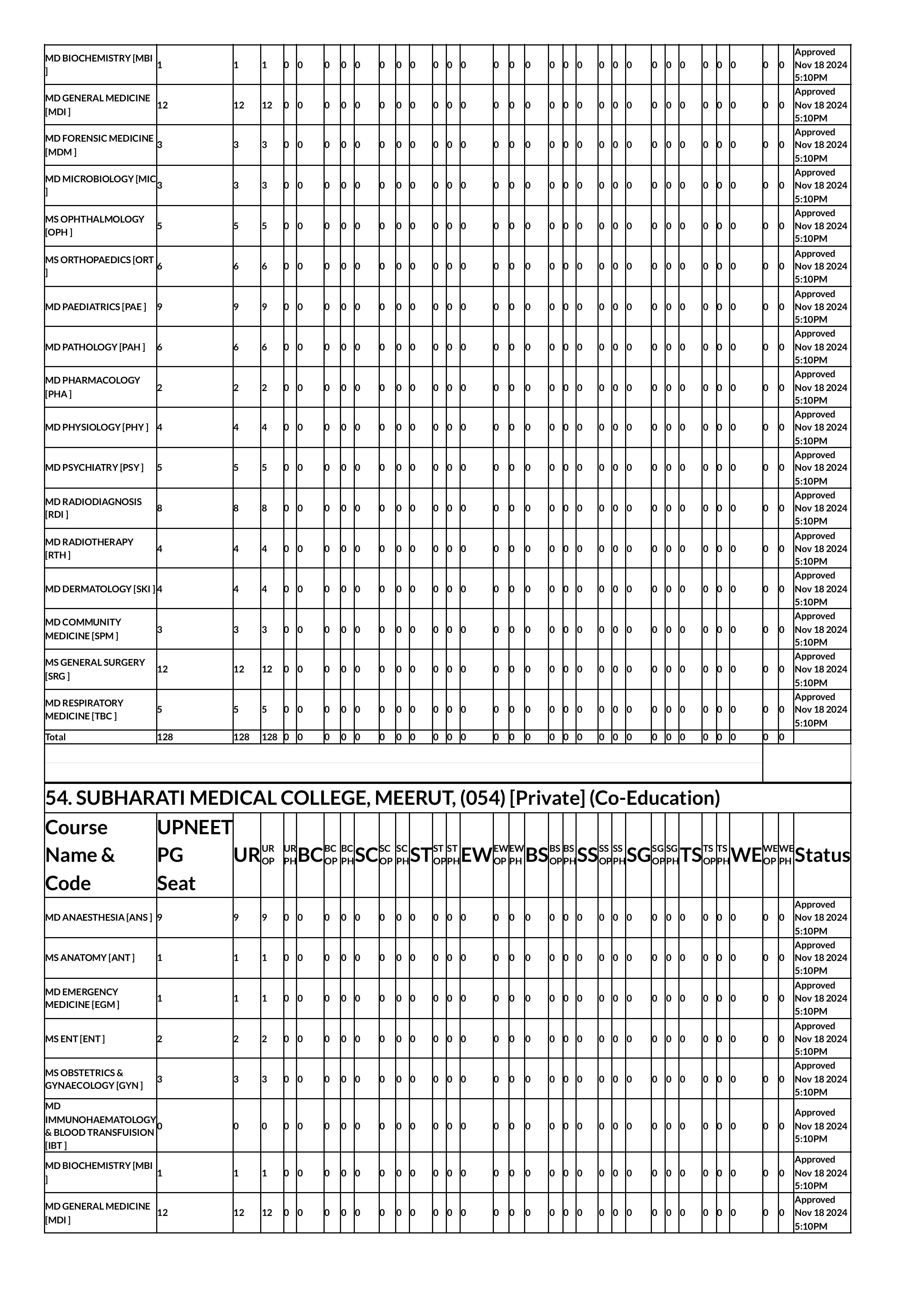 up seat matrix 2024-images-61.jpg