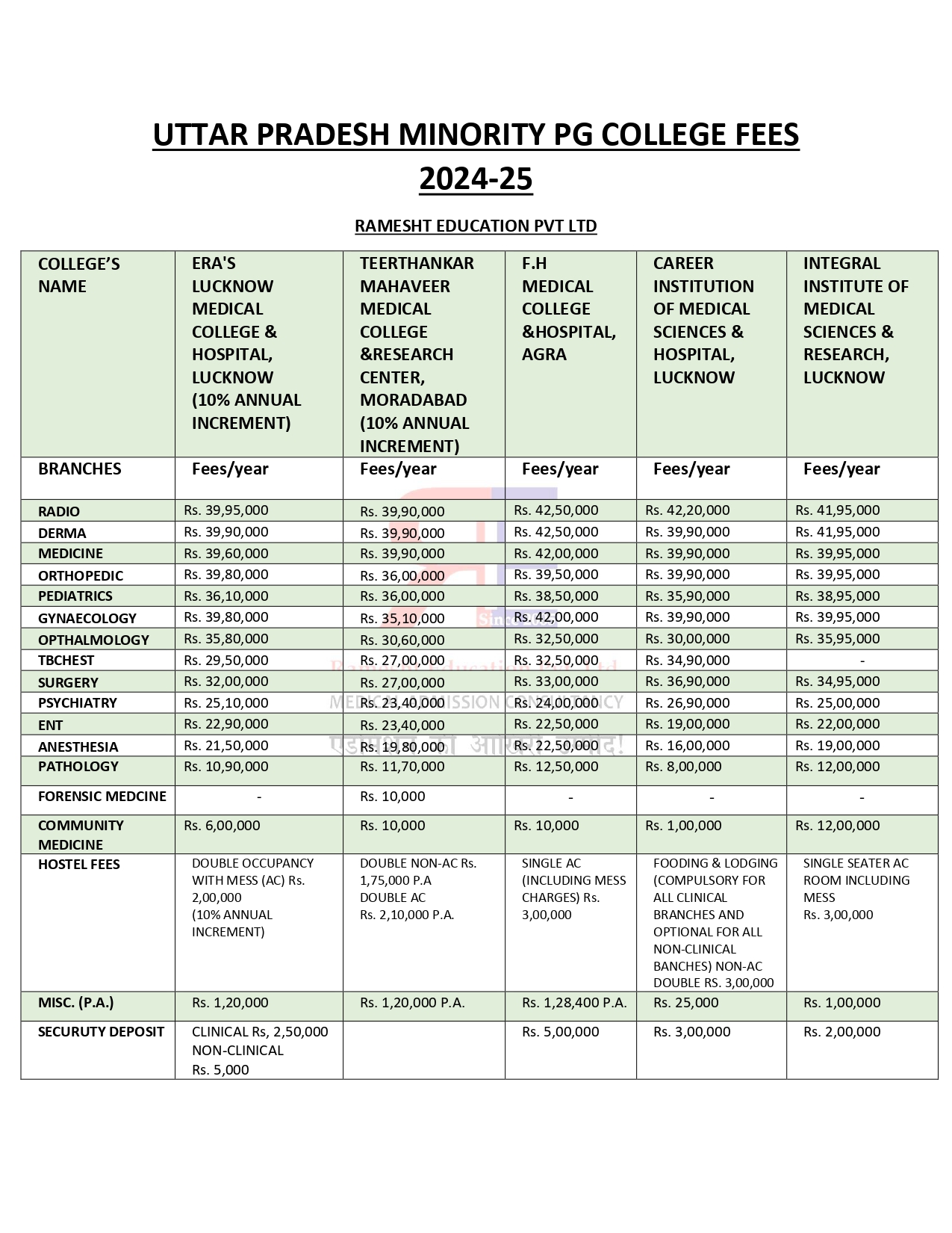 UTTAR PRADESH PG FEES 2024 (2)_page-0001.jpg