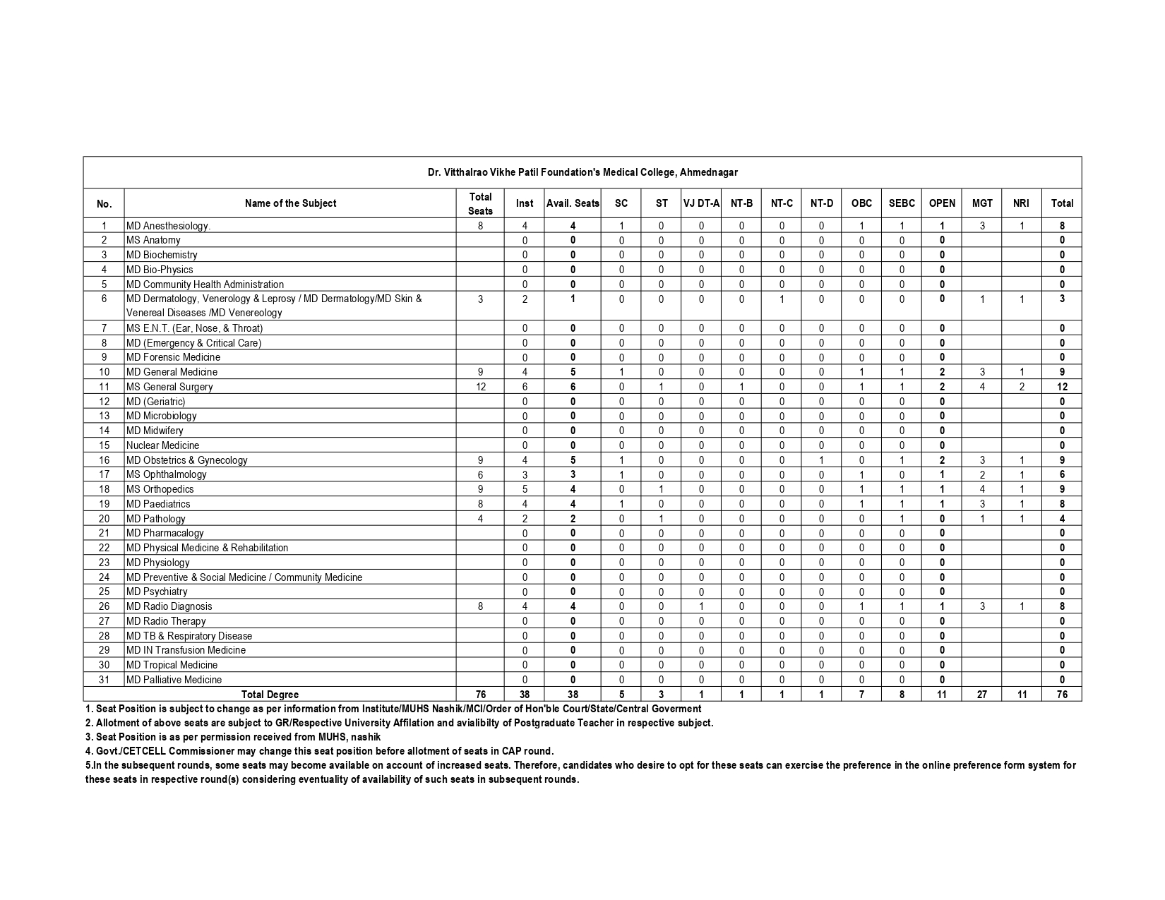 MAH NEET PG SEAT MATRIX 2024_page-0015.jpg