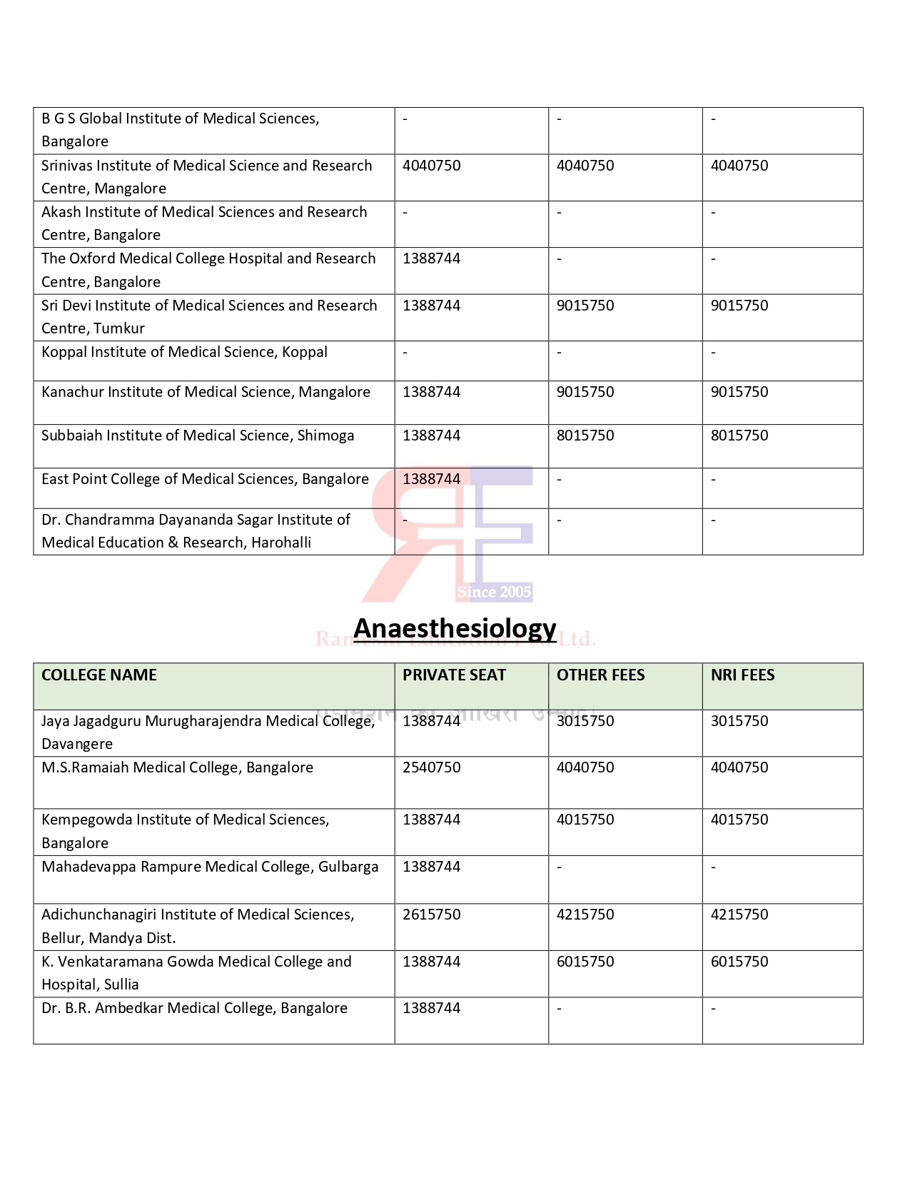 KARNATKA PG FEES STRUCTURE 2024-25 (3)_page-0018.jpg