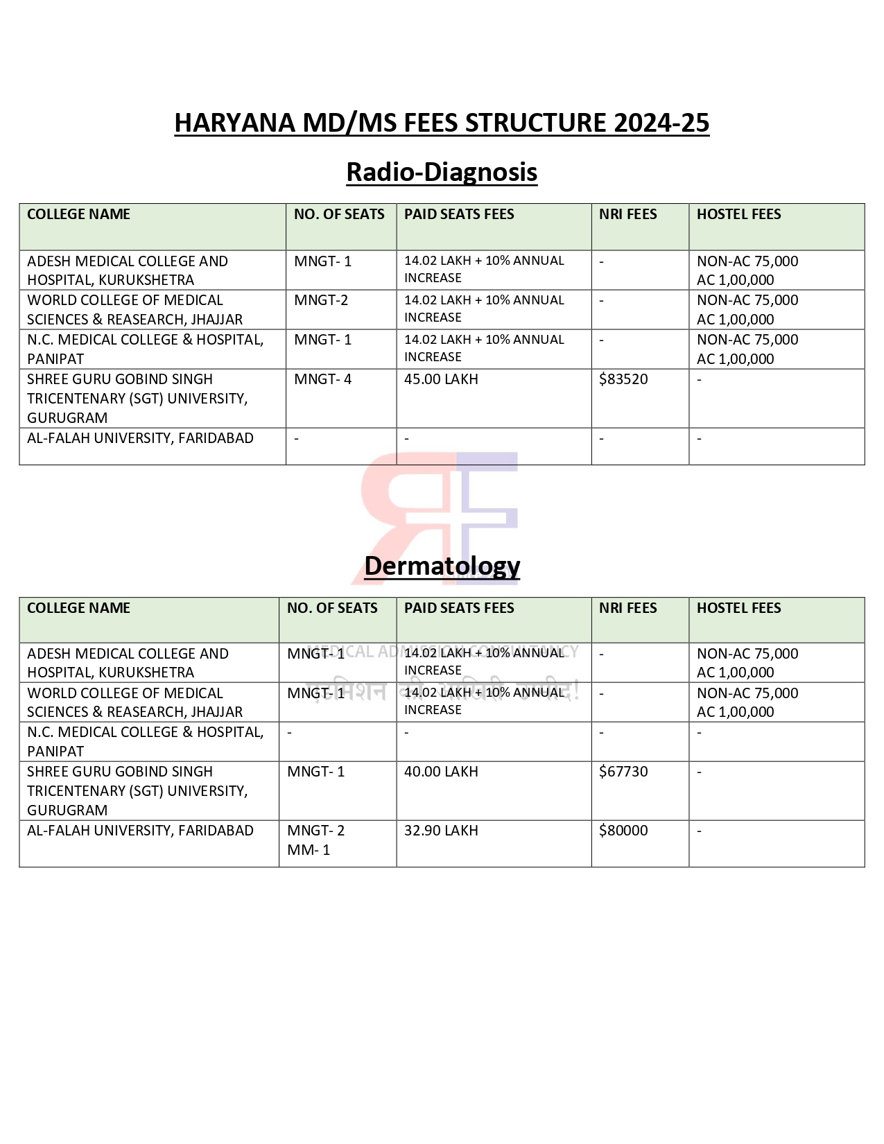 HARYANA PG FEES 2024-25 (3)_page-0001.jpg