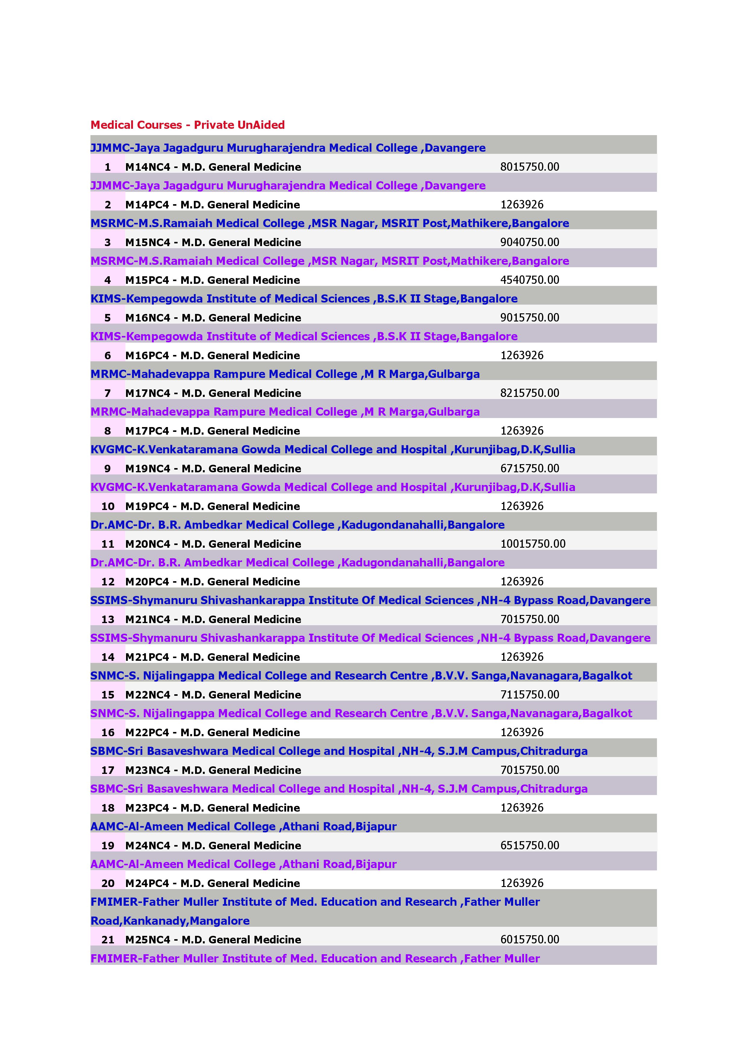 Medical Courses M.D. General Medicine_1.jpg