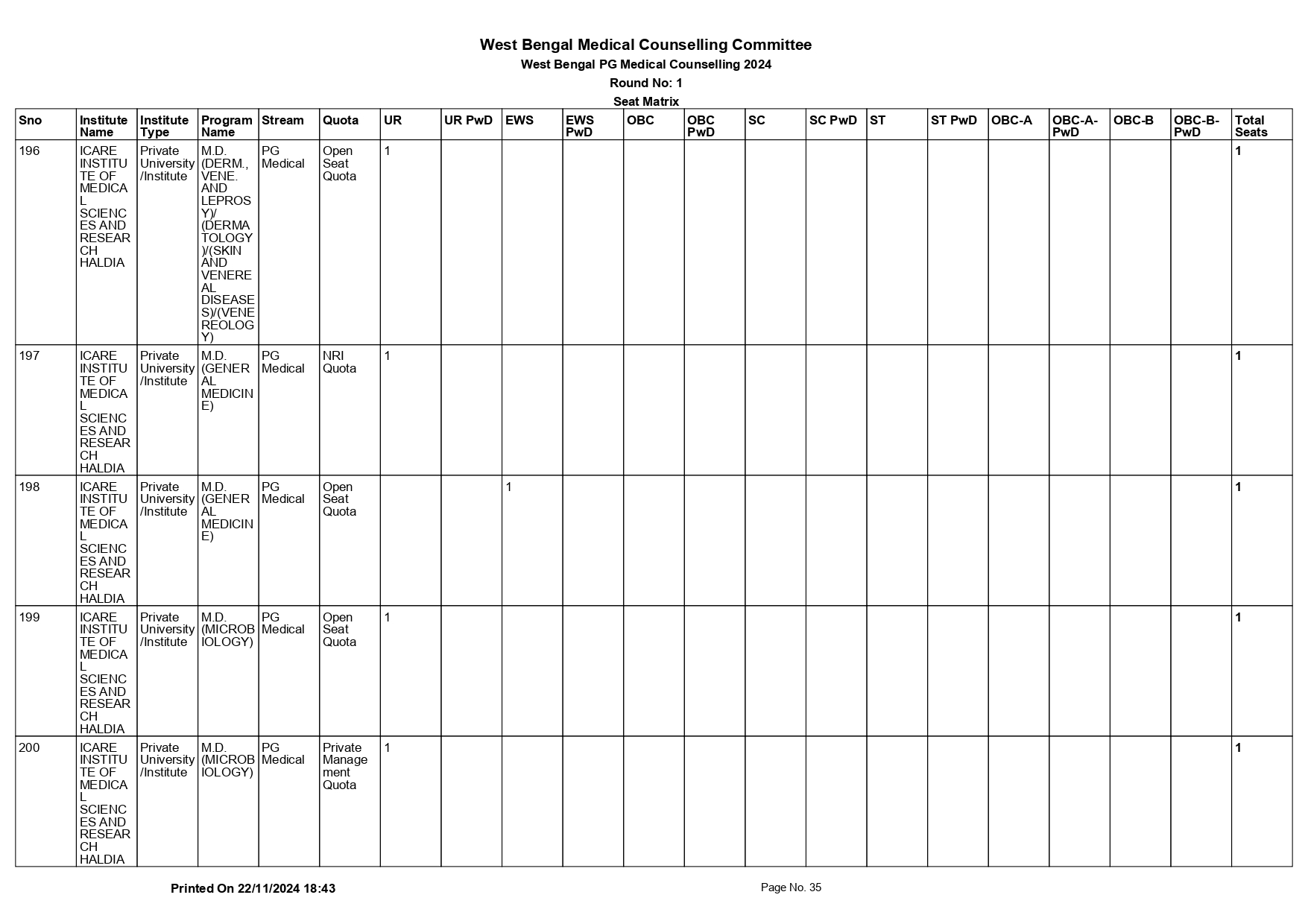 WB NEET PG SEAT MATRIX 2024_page-0035.jpg