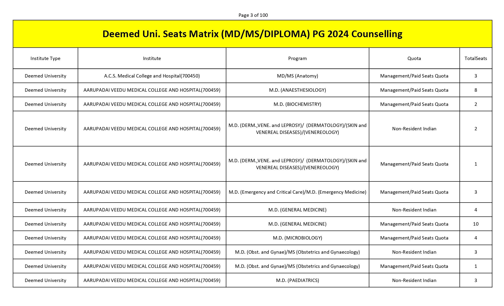 MCC PG SEAT MATRIX_page-0003.jpg