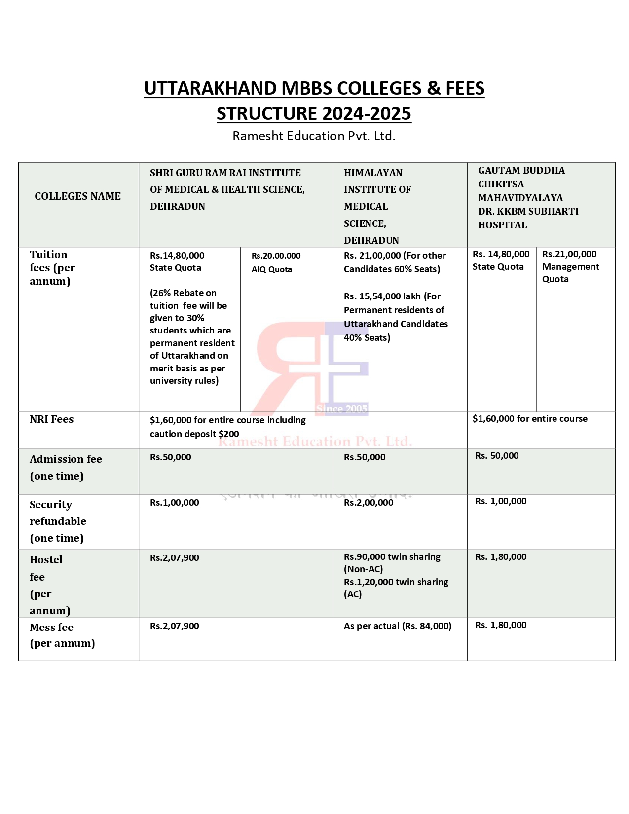 UTTARAKHAND MBBS COLLEGES (2) (1)_page-0001.jpg