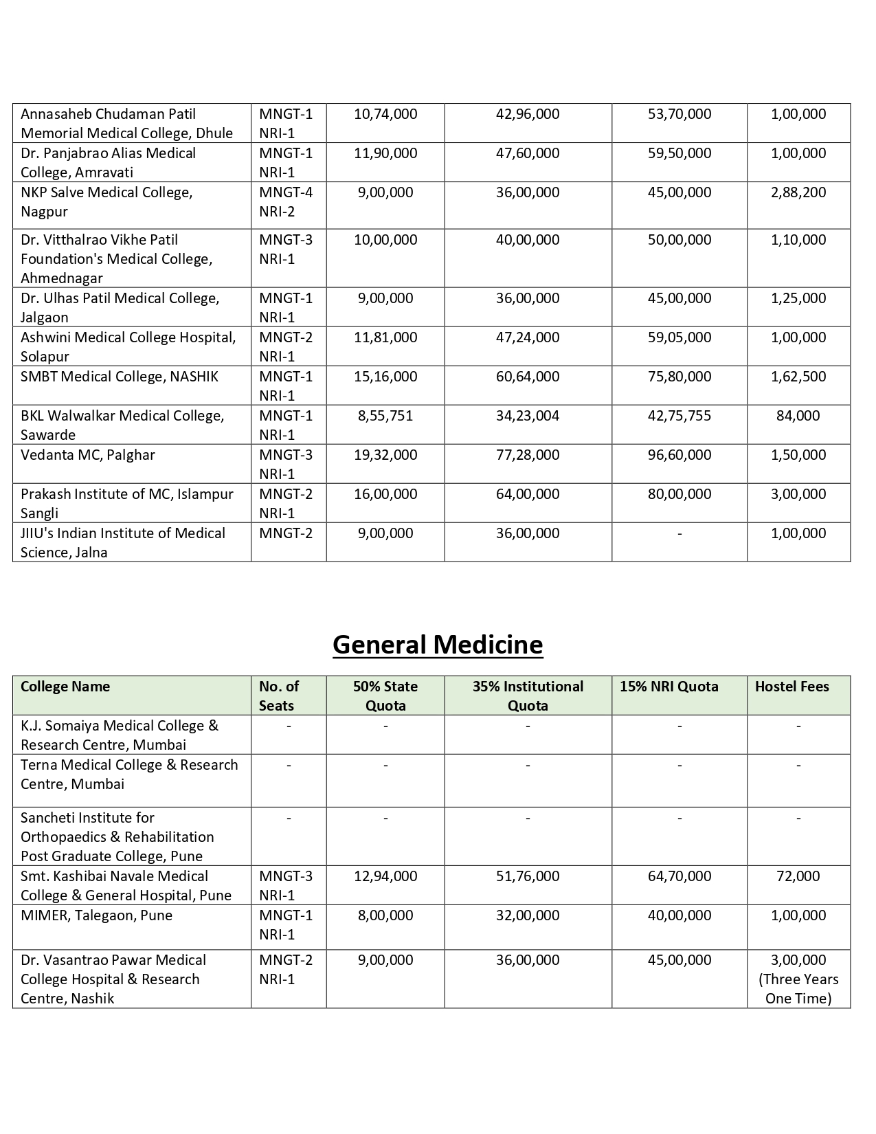 MAH PG FEES 2024-25_page-0004.jpg