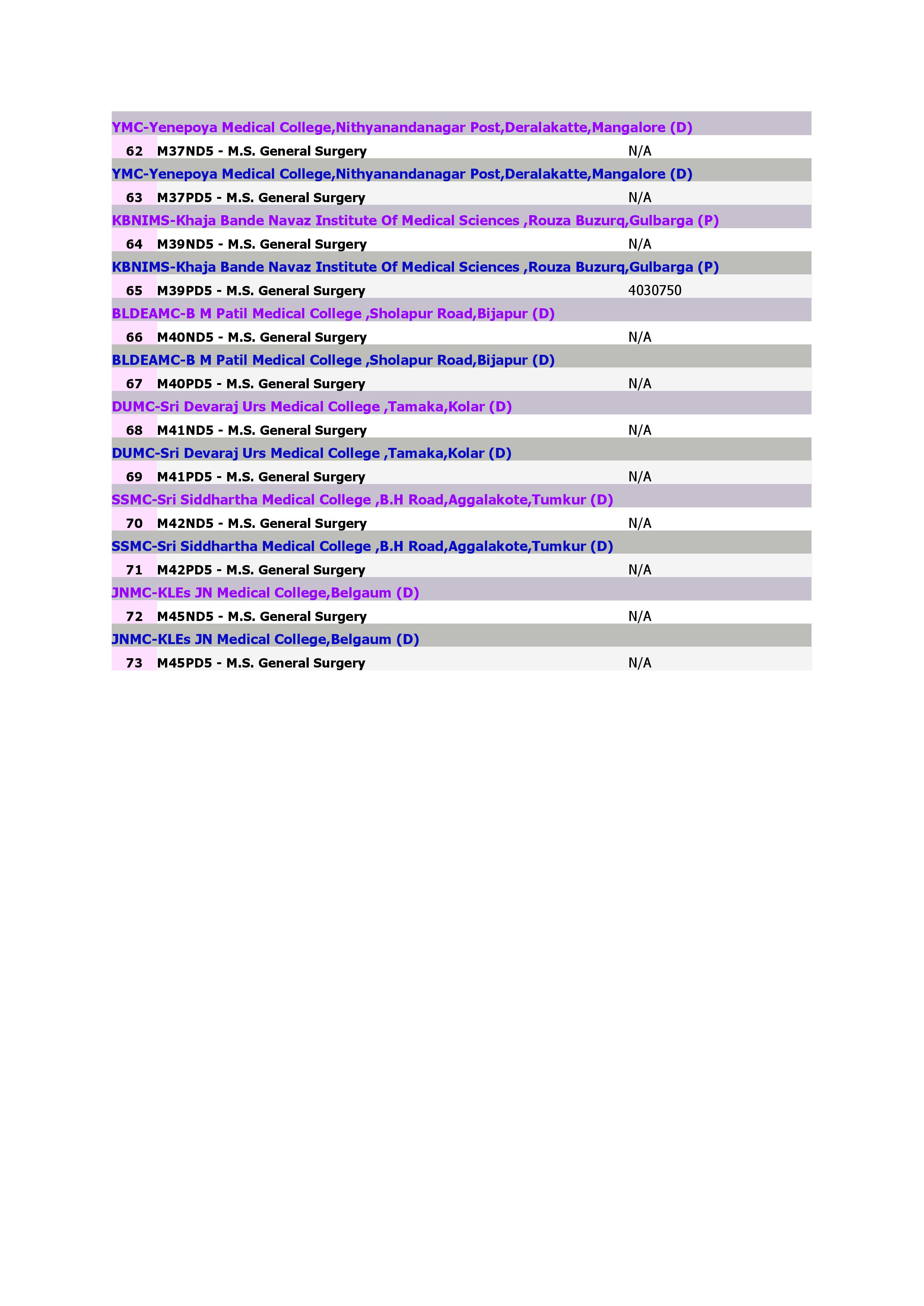 Medical Courses M.S. General Surgery_4.jpg