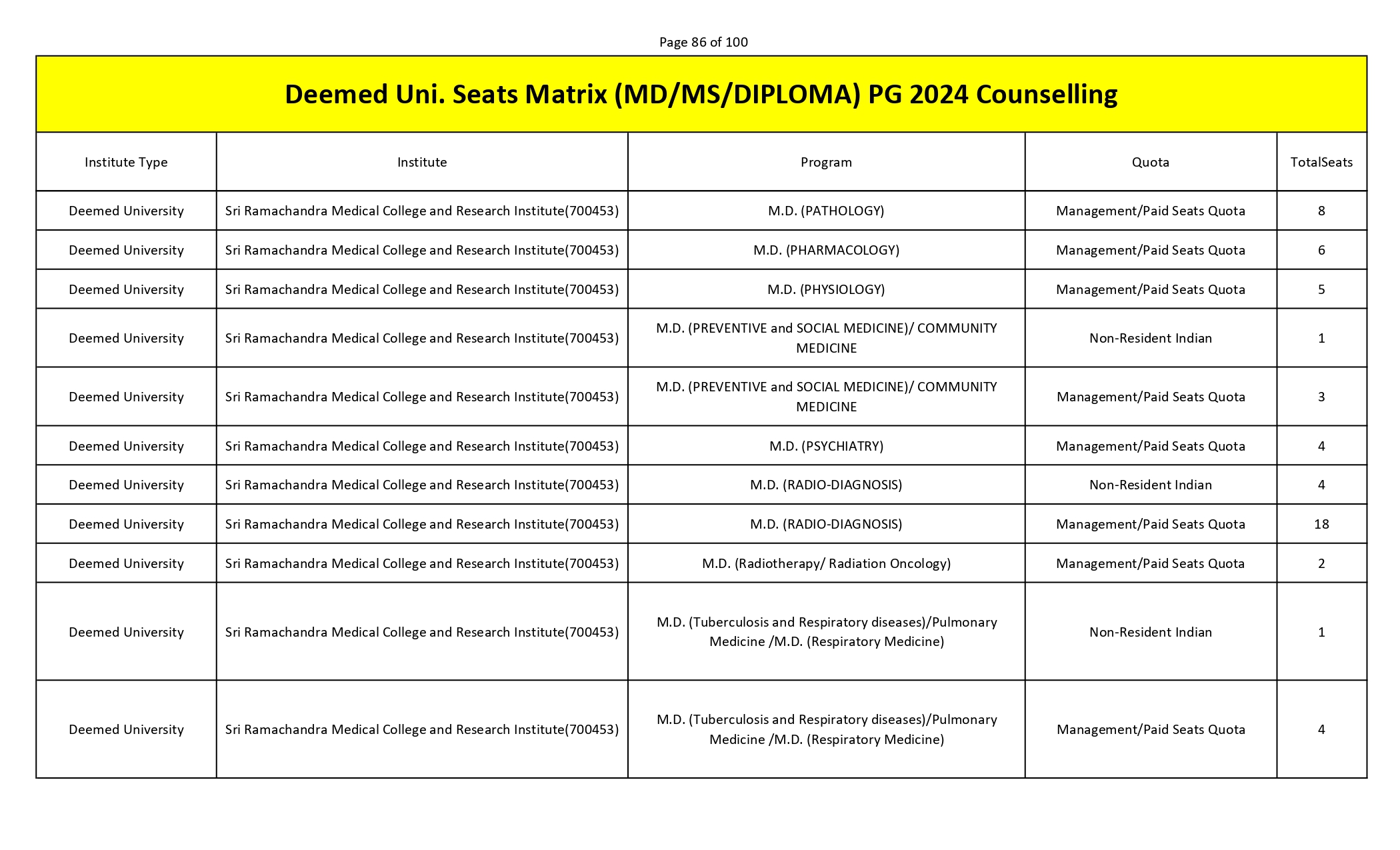 MCC PG SEAT MATRIX_page-0086.jpg