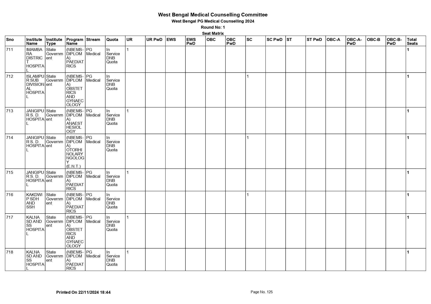 WB NEET PG SEAT MATRIX 2024_page-0125.jpg