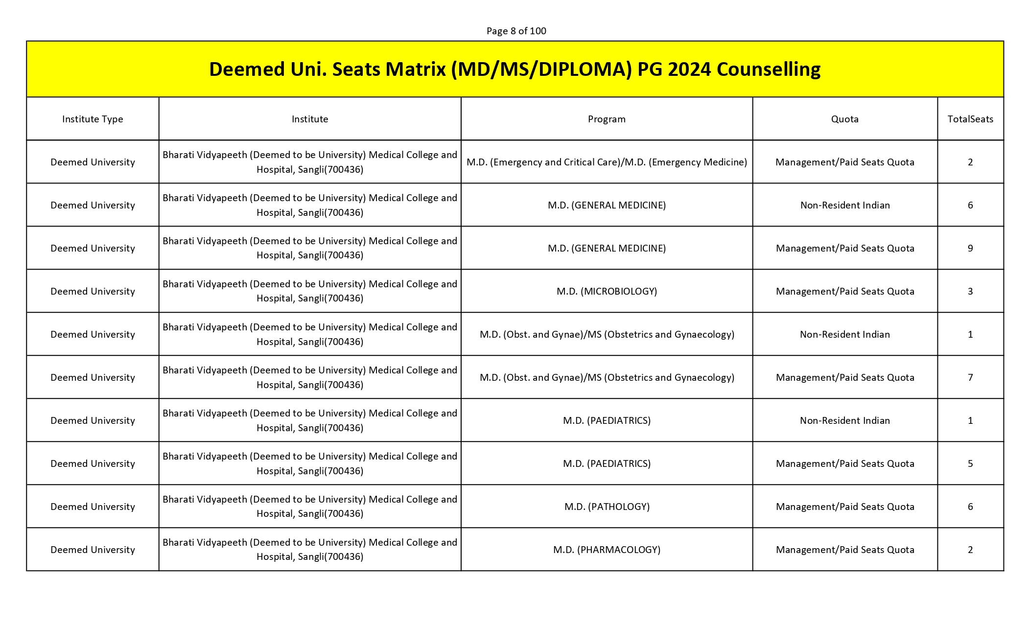 MCC PG SEAT MATRIX_page-0008.jpg