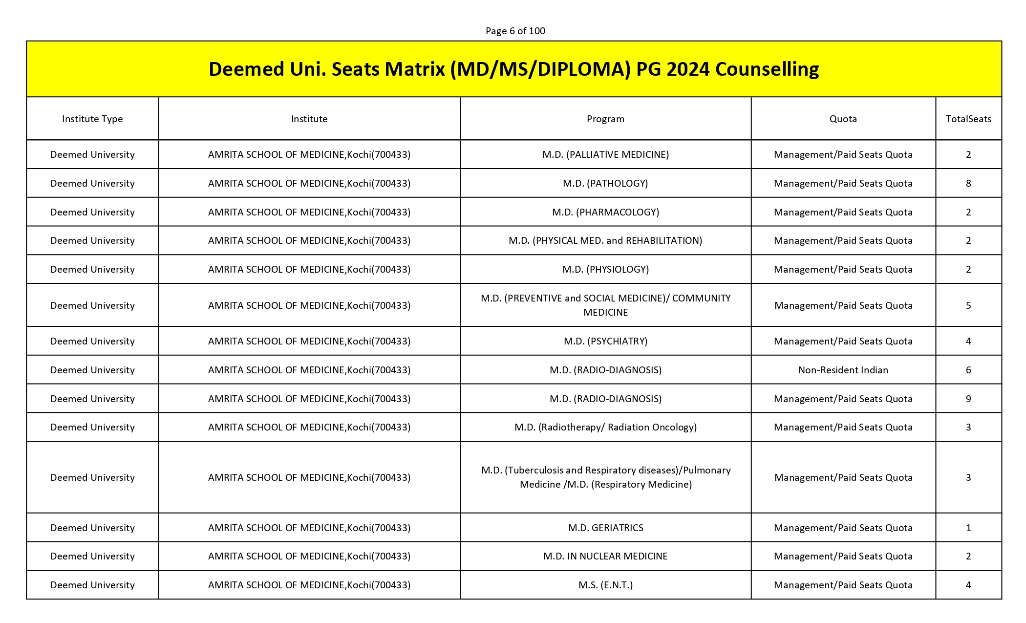 MCC PG SEAT MATRIX_page-0006.jpg