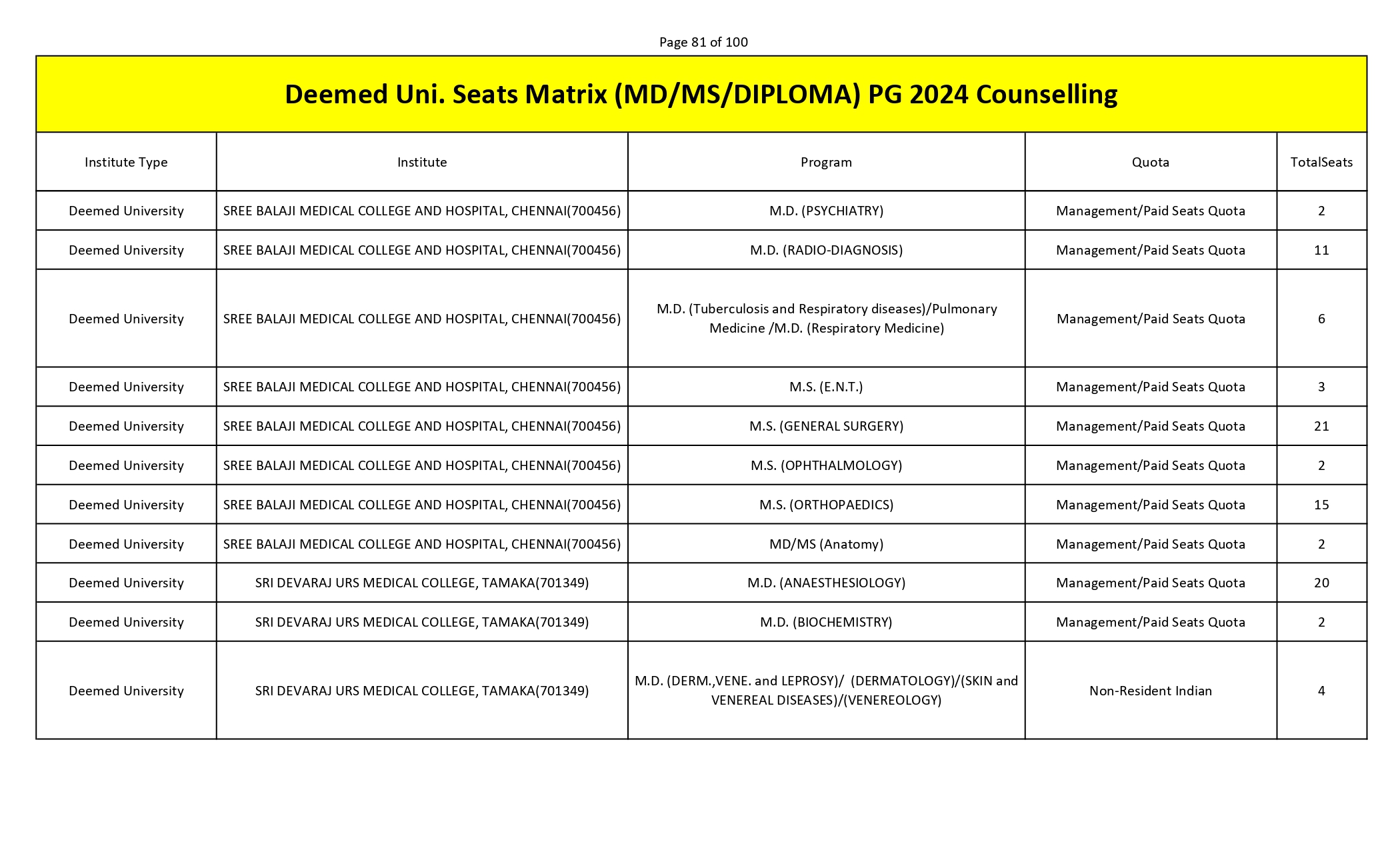 MCC PG SEAT MATRIX_page-0081.jpg