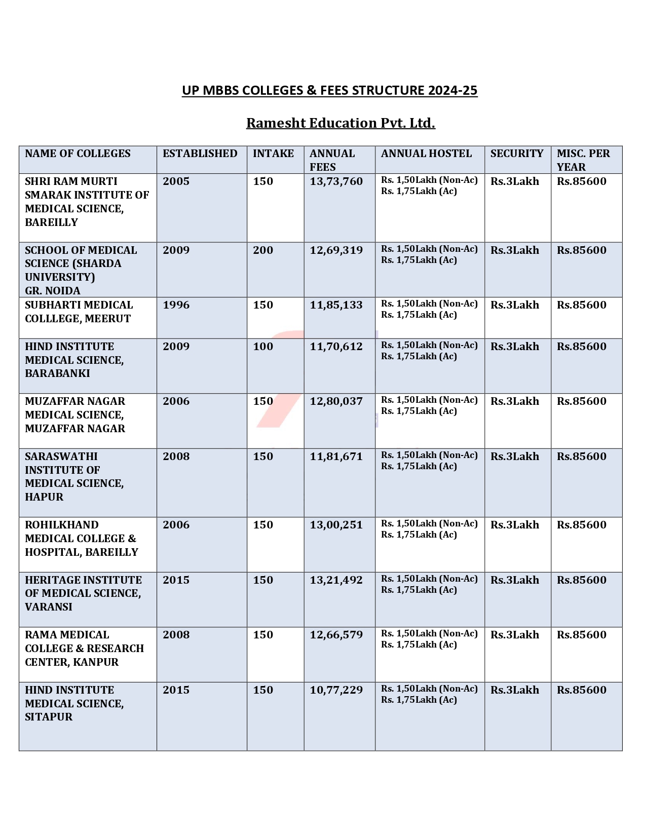 UP MBBS NON-MINORITY COLLEGES FEES 2024-25_page-0001.jpg