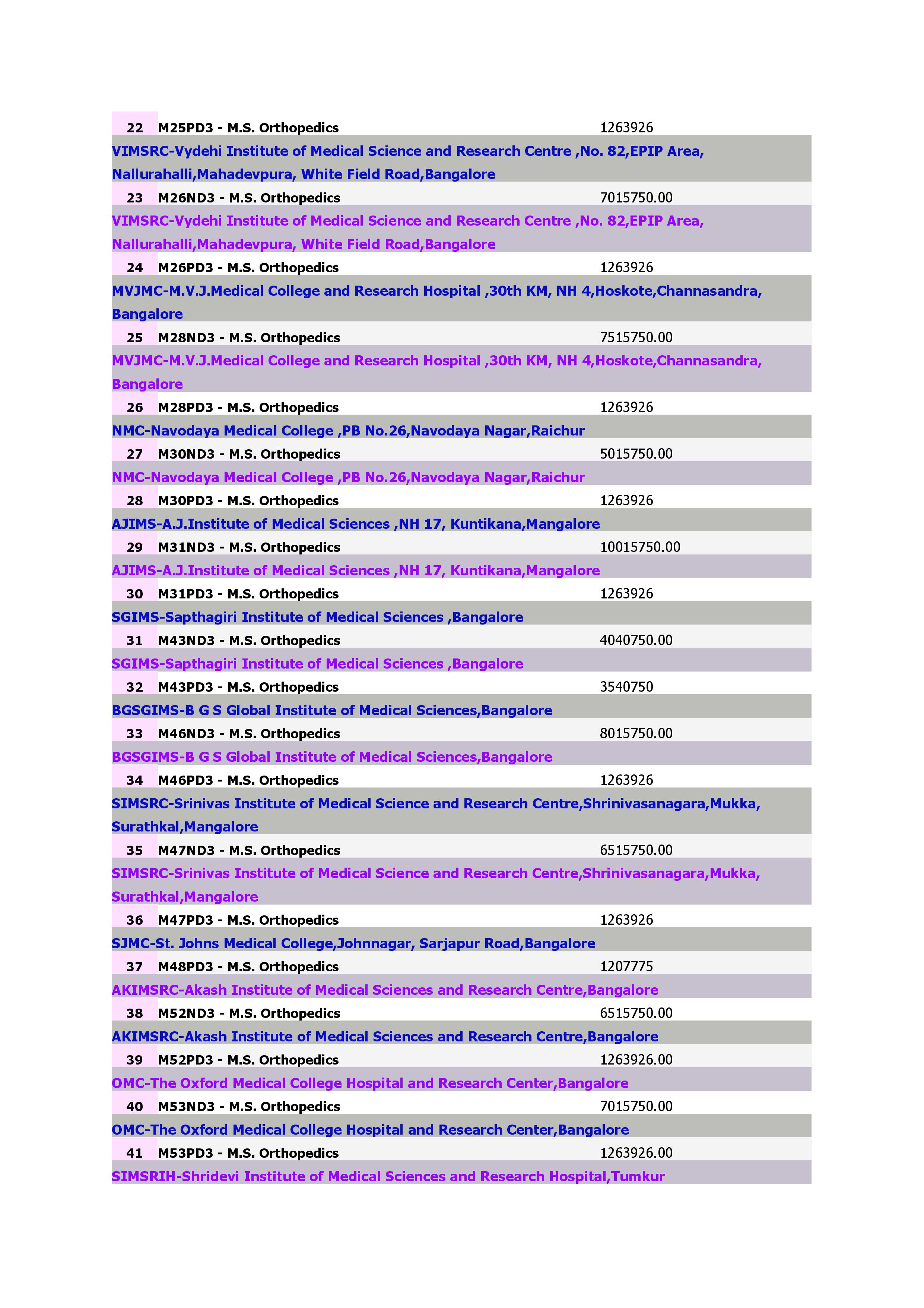 Medical Courses M.S. Orthopedics_2.jpg