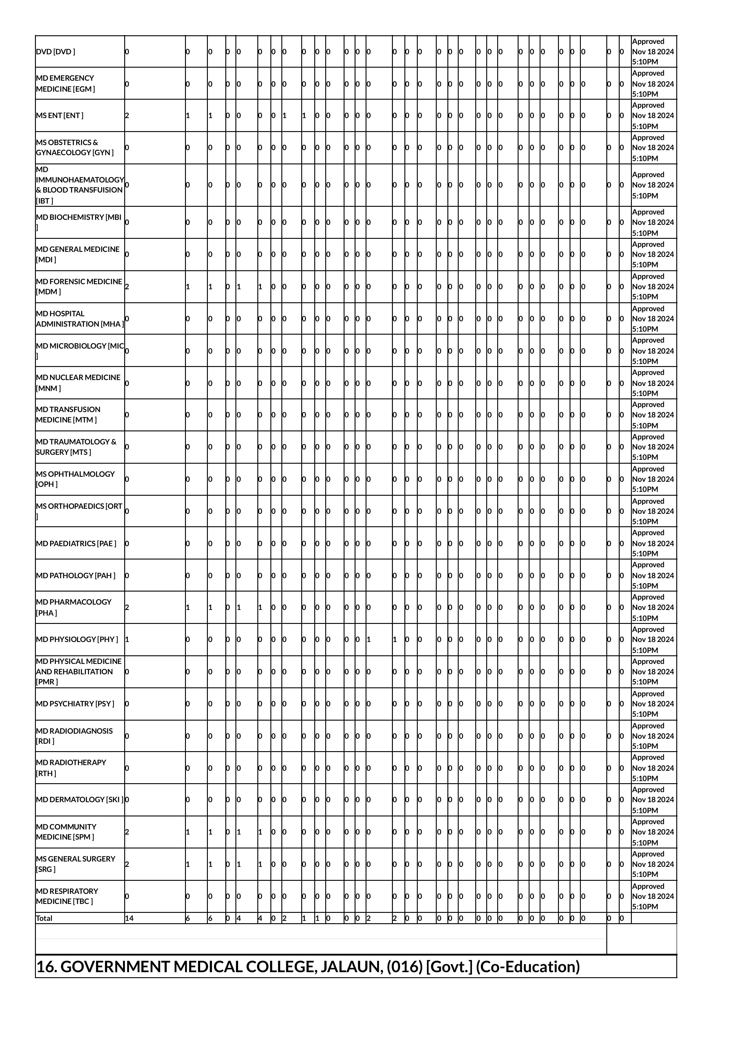 up seat matrix 2024-images-20.jpg