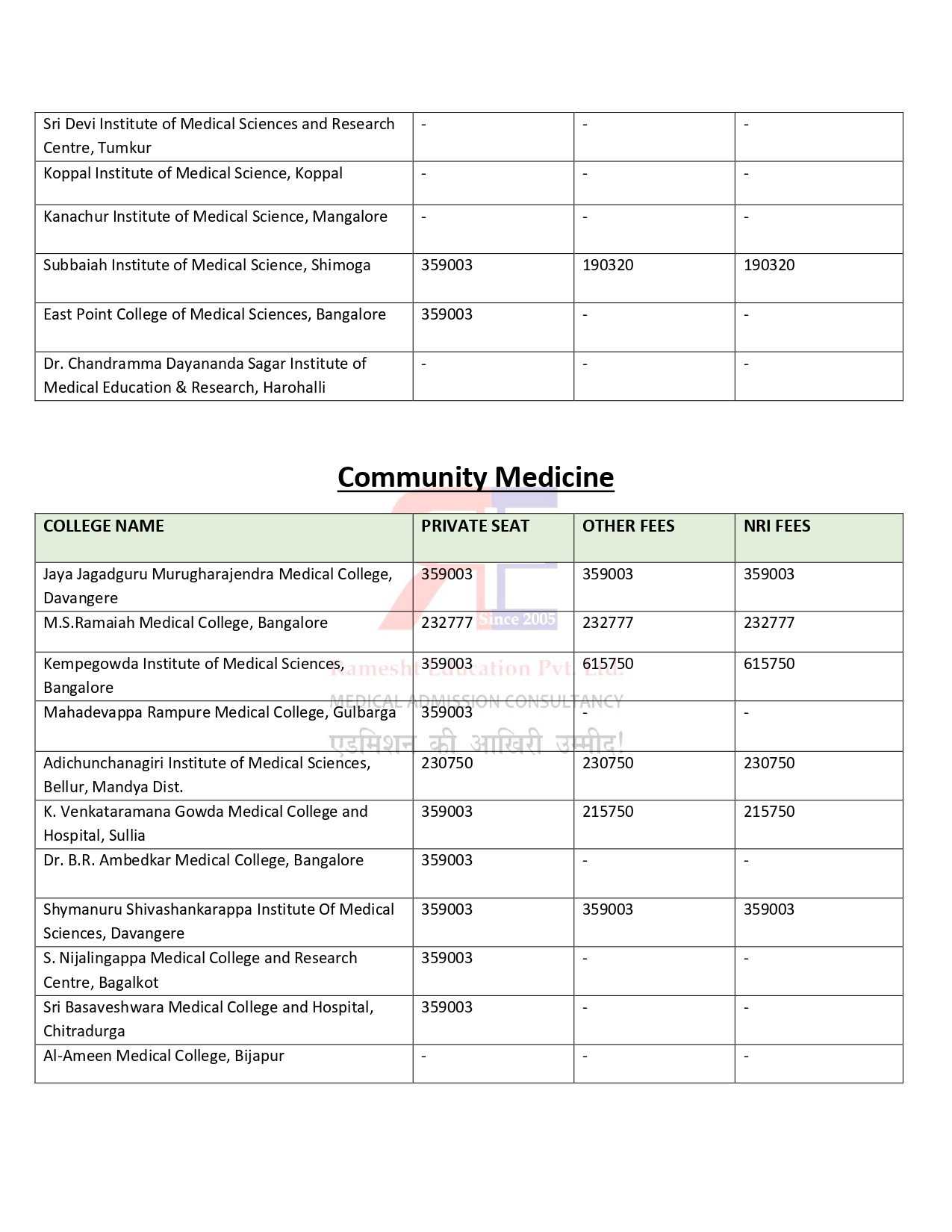 KARNATKA PG FEES STRUCTURE 2024-25 (3)_page-0023.jpg