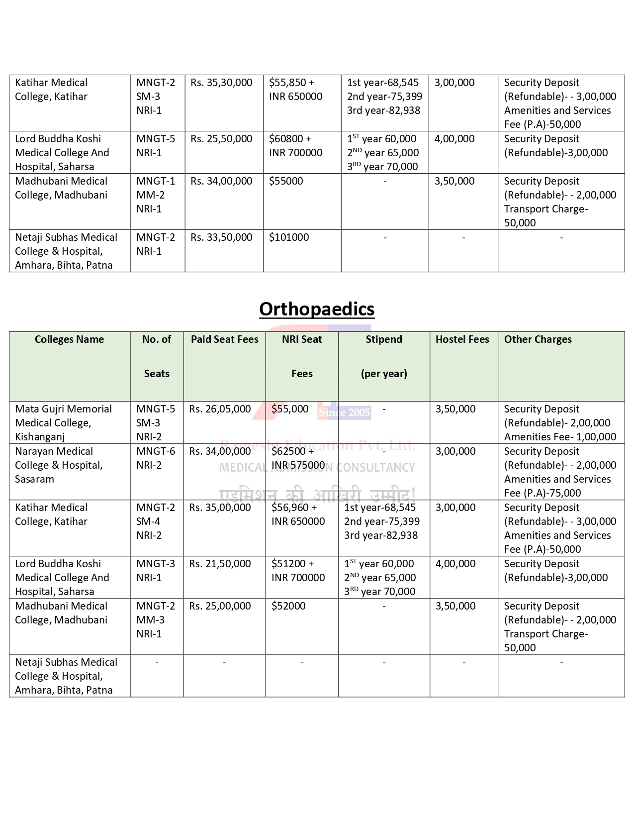 BIHAR PG FEES 2024-25_page-0004.jpg