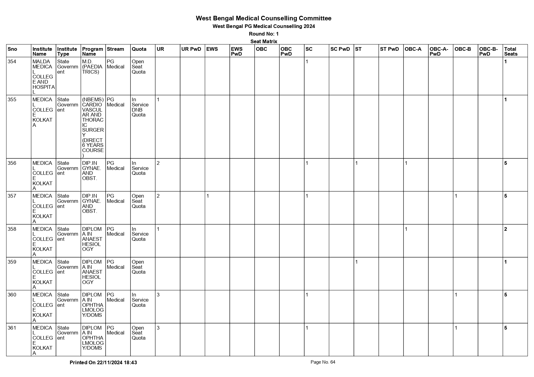 WB NEET PG SEAT MATRIX 2024_page-0064.jpg