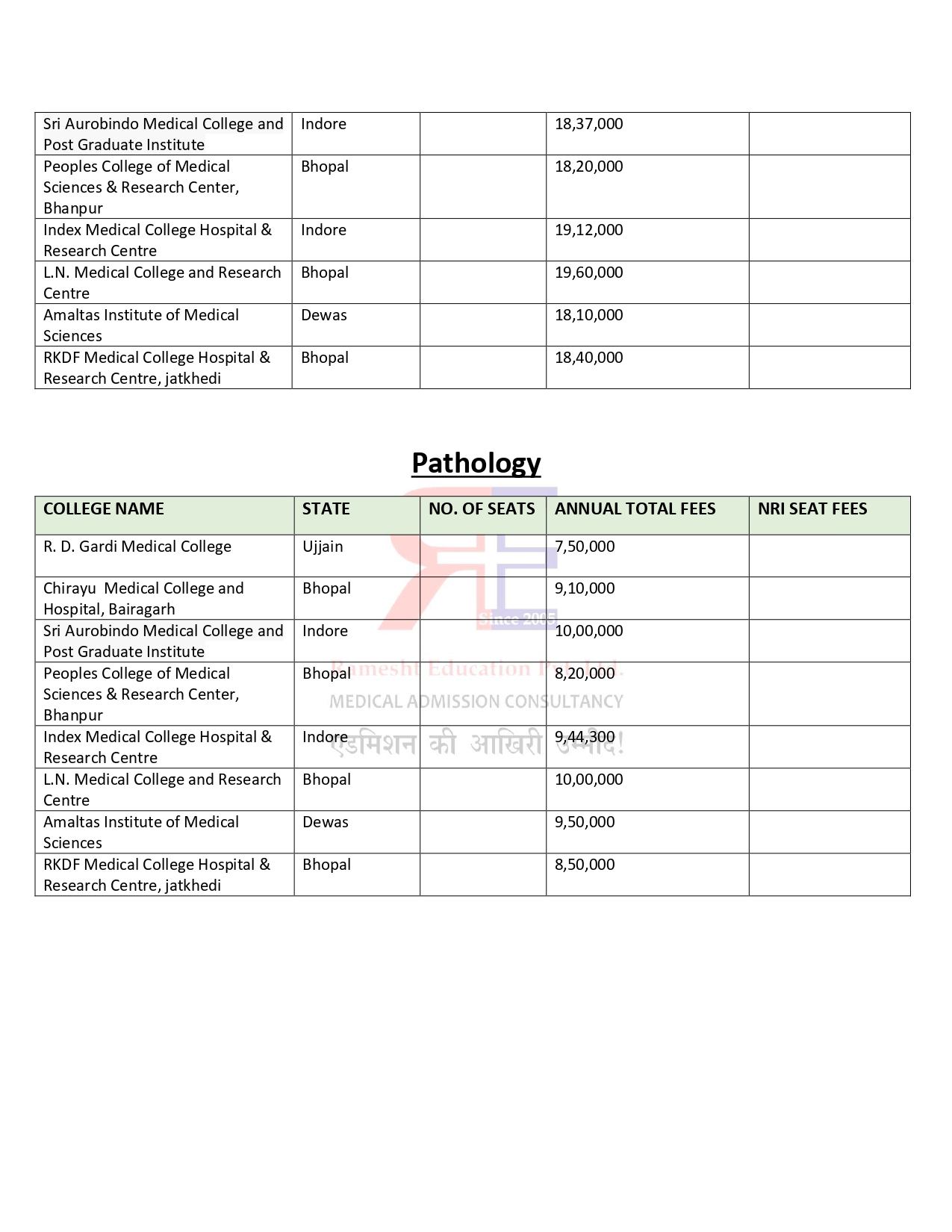 MADHYA PRADESH PG FEES 2024-25_page-0007.jpg