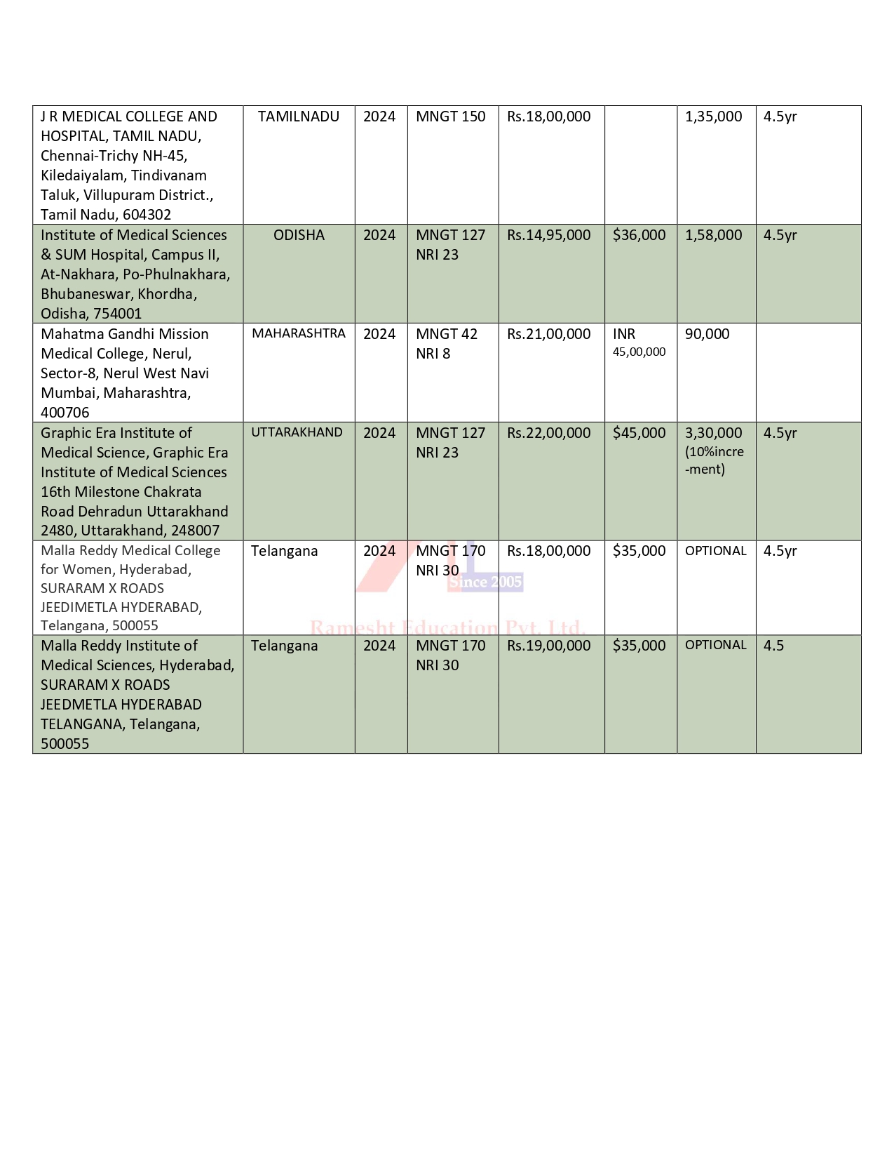 DEEMED UNIVERSITY MBBS COLLEGES 2024-25 (2) (1)_page-0008.jpg