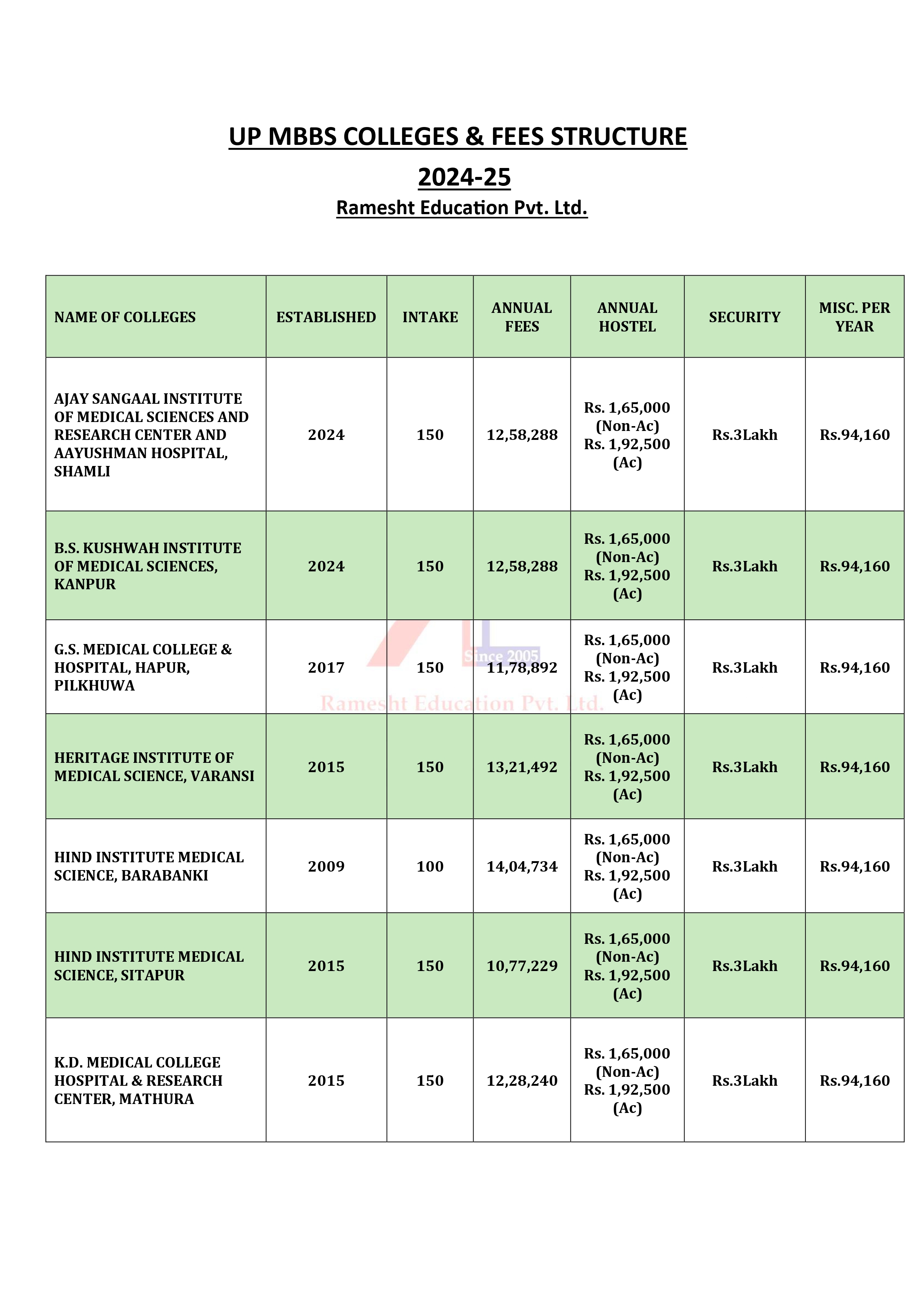 UP MBBS COLLEGES-24_page-0001.jpg