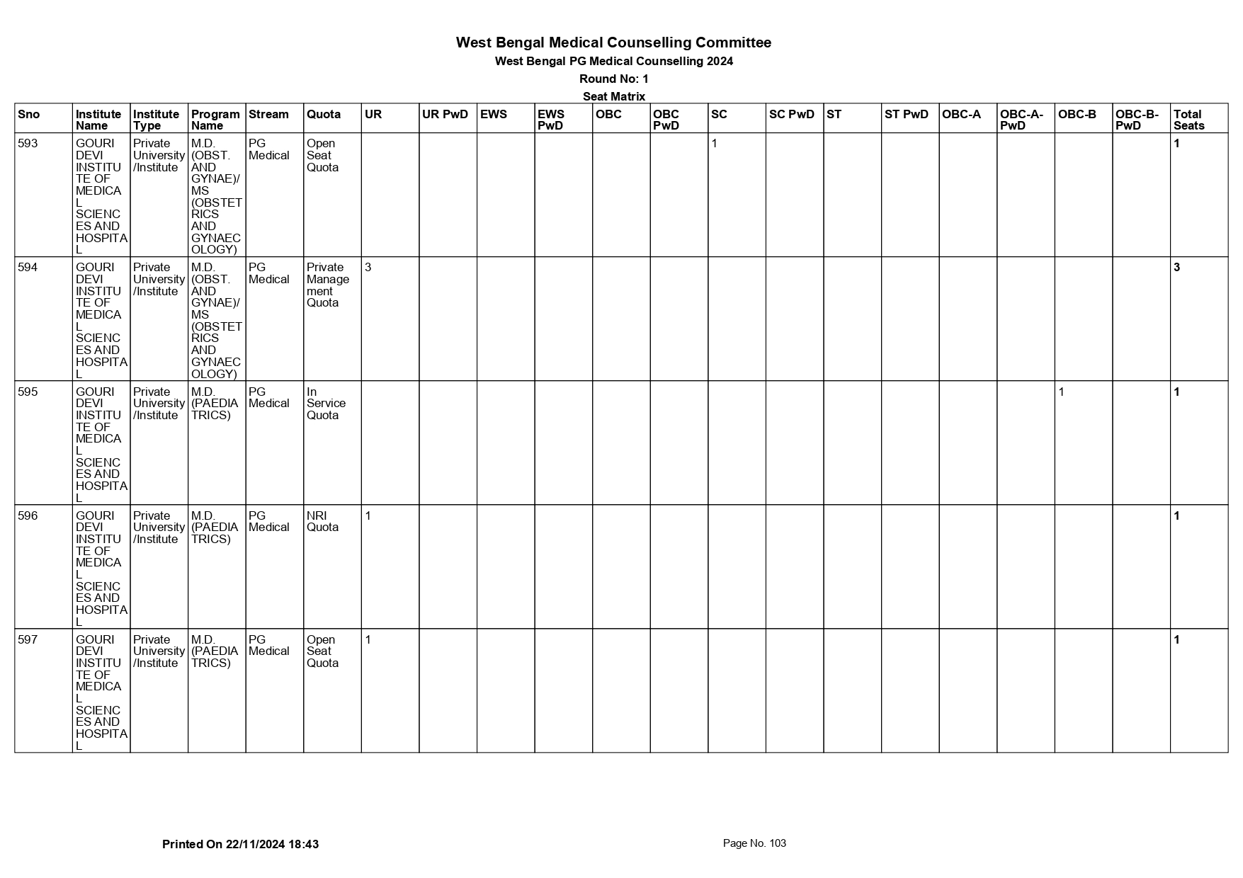 WB NEET PG SEAT MATRIX 2024_page-0103.jpg