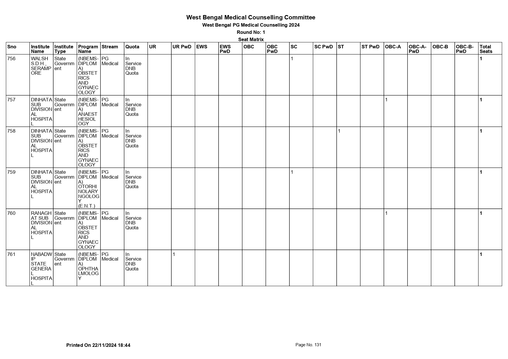 WB NEET PG SEAT MATRIX 2024_page-0131.jpg