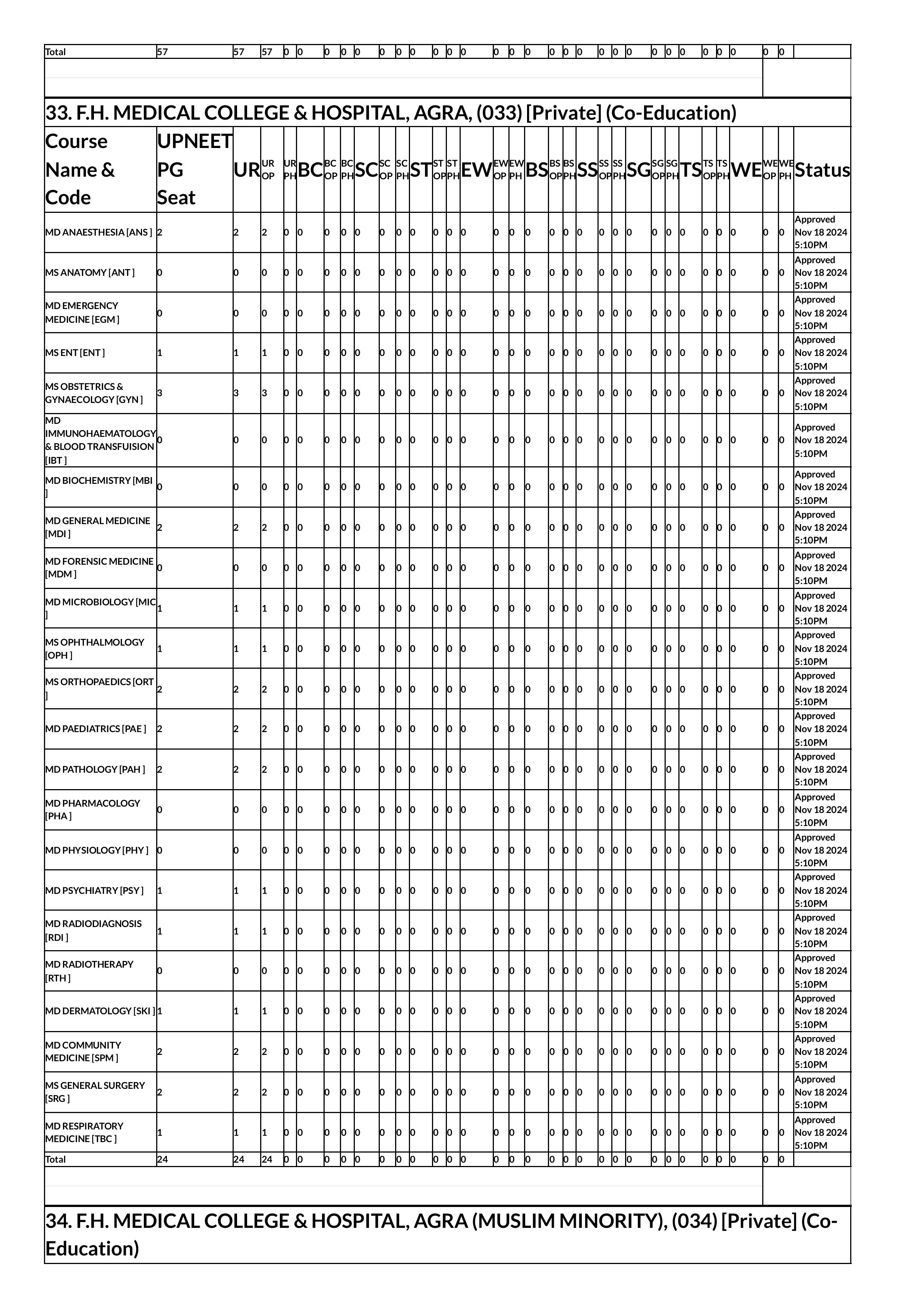 up seat matrix 2024-images-42.jpg