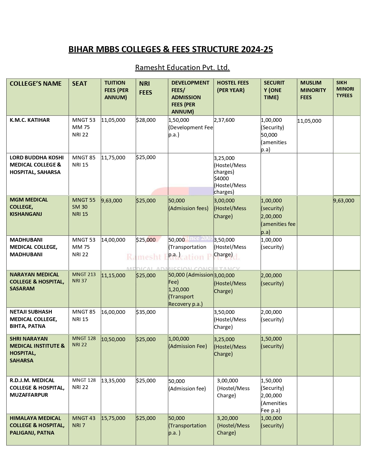 BIHAR UG COLLEGE FEES WORD (1)_page-0001 (1).jpg