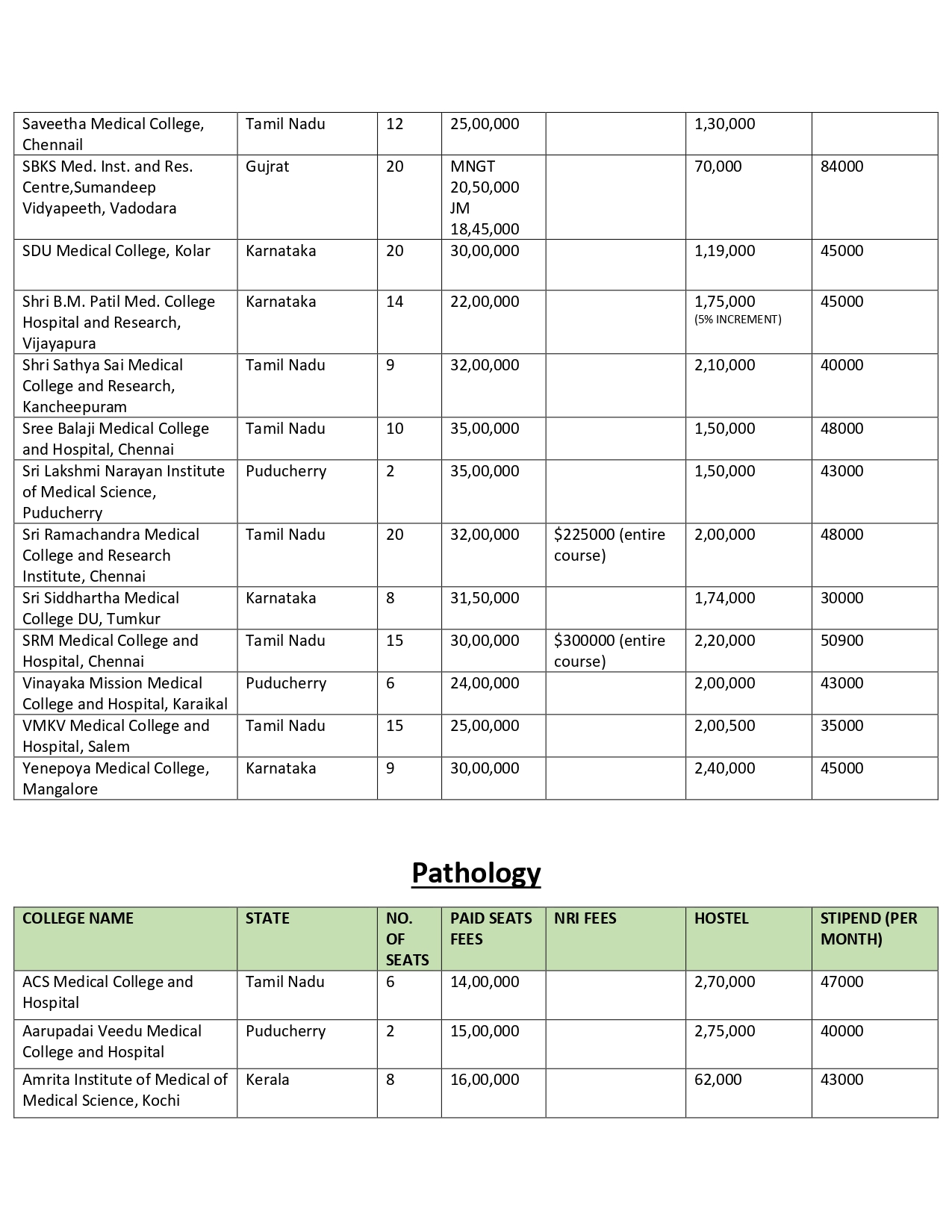 DEEMED PG FEES 2024_page-0028.jpg