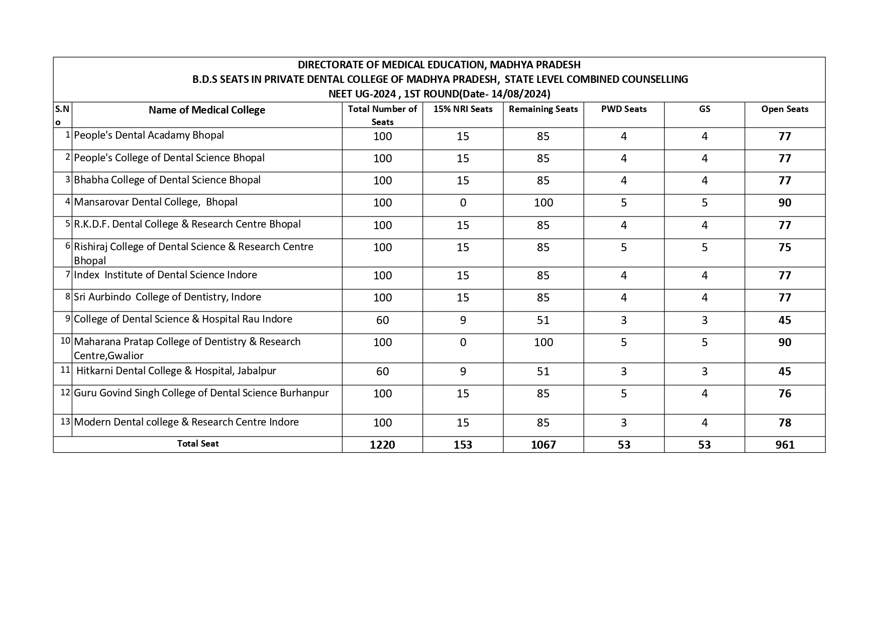 MBBS and BDS Seat chart 2024_17_page-0006.jpg