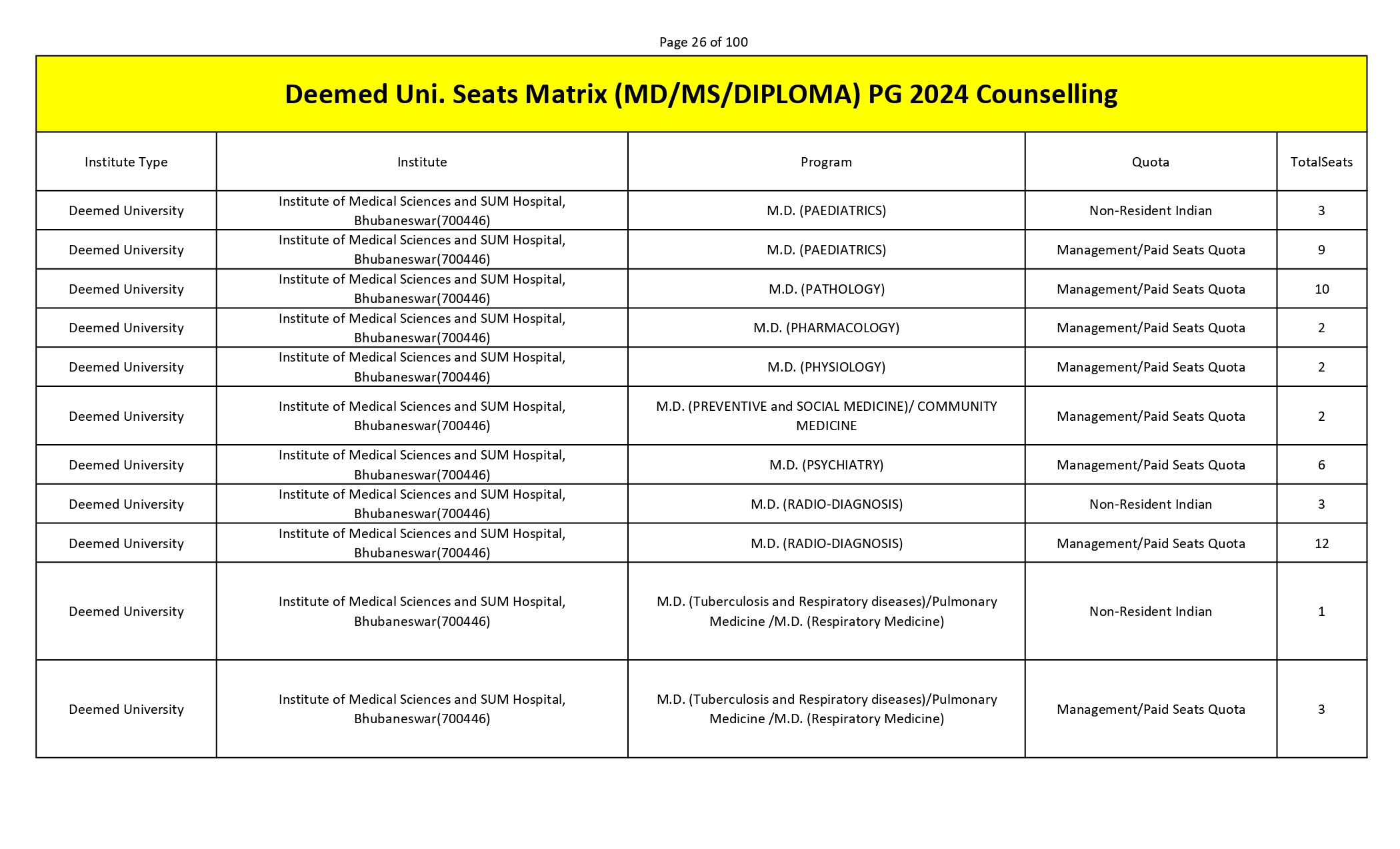 MCC PG SEAT MATRIX_page-0026.jpg