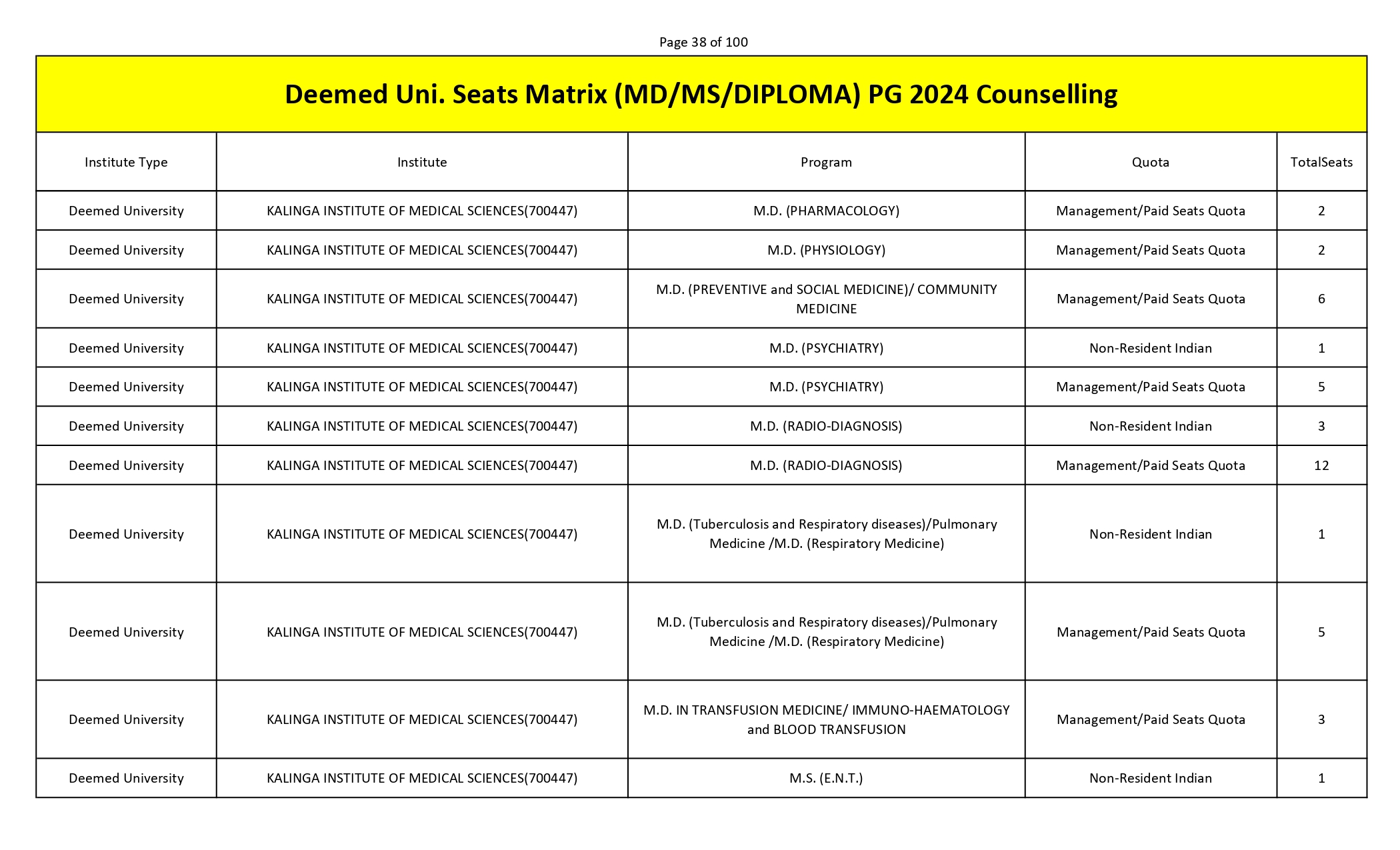 MCC PG SEAT MATRIX_page-0038.jpg