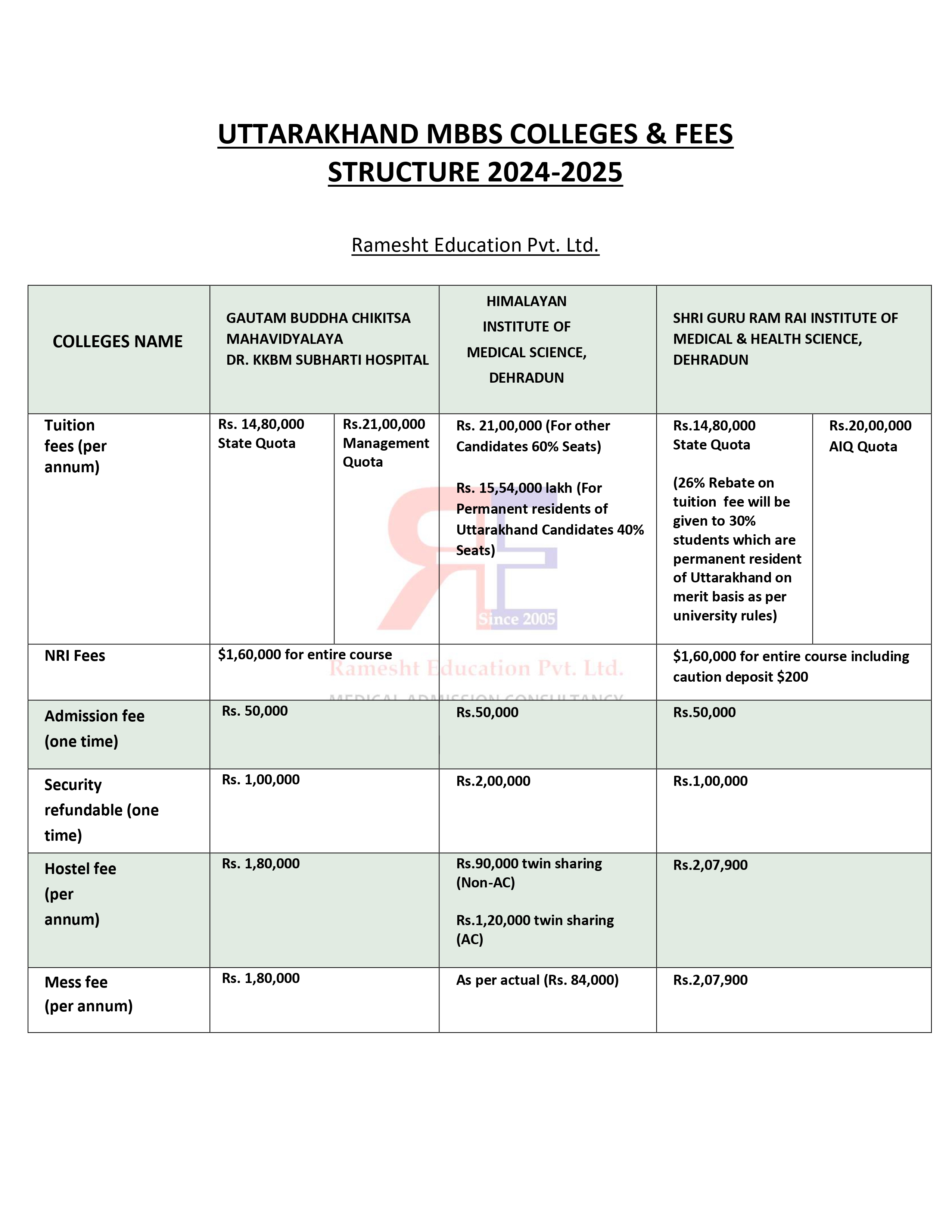 UTTARAKHAND MBBS COLLEGES FEES-24_page-0001.jpg