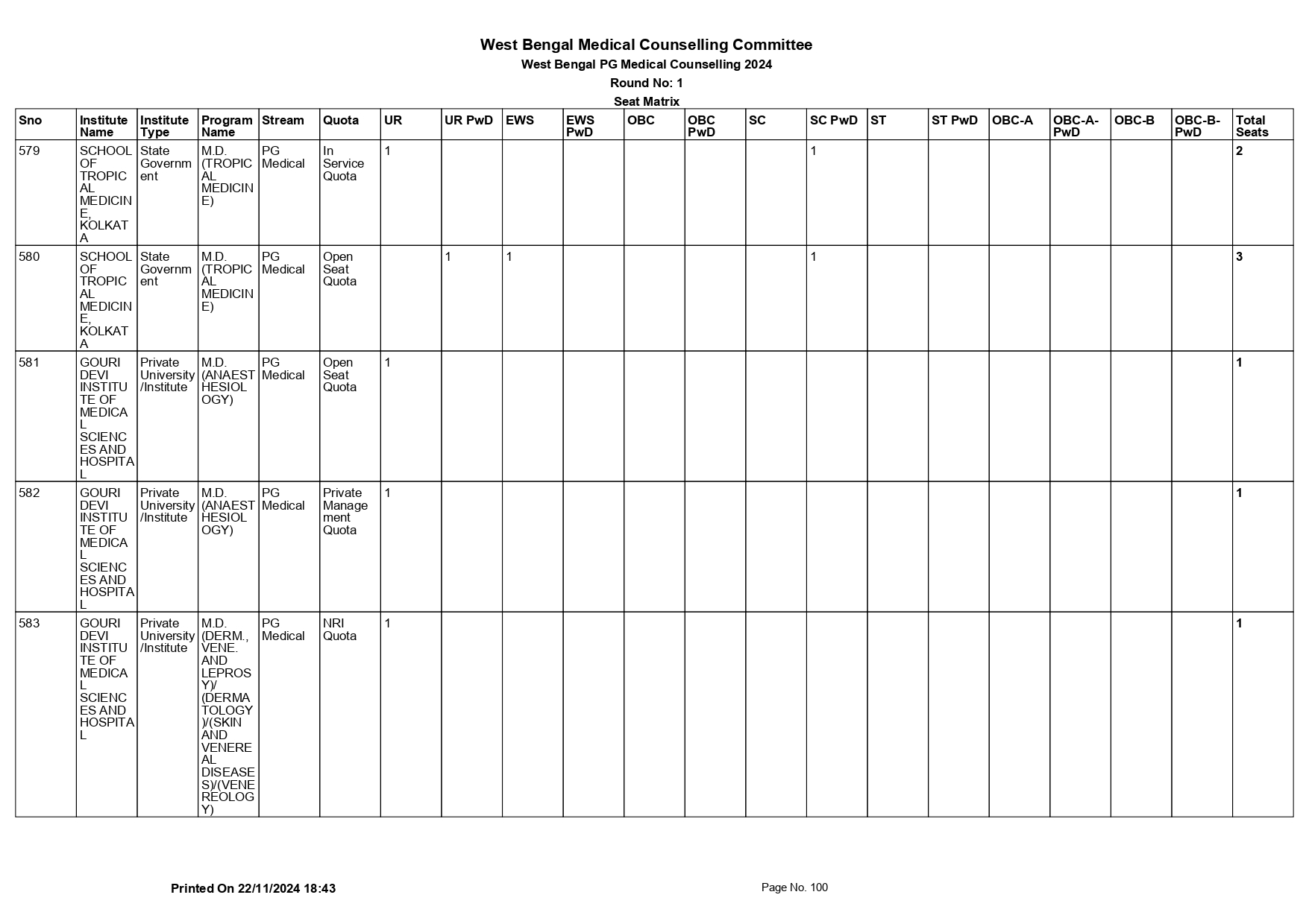 WB NEET PG SEAT MATRIX 2024_page-0100.jpg