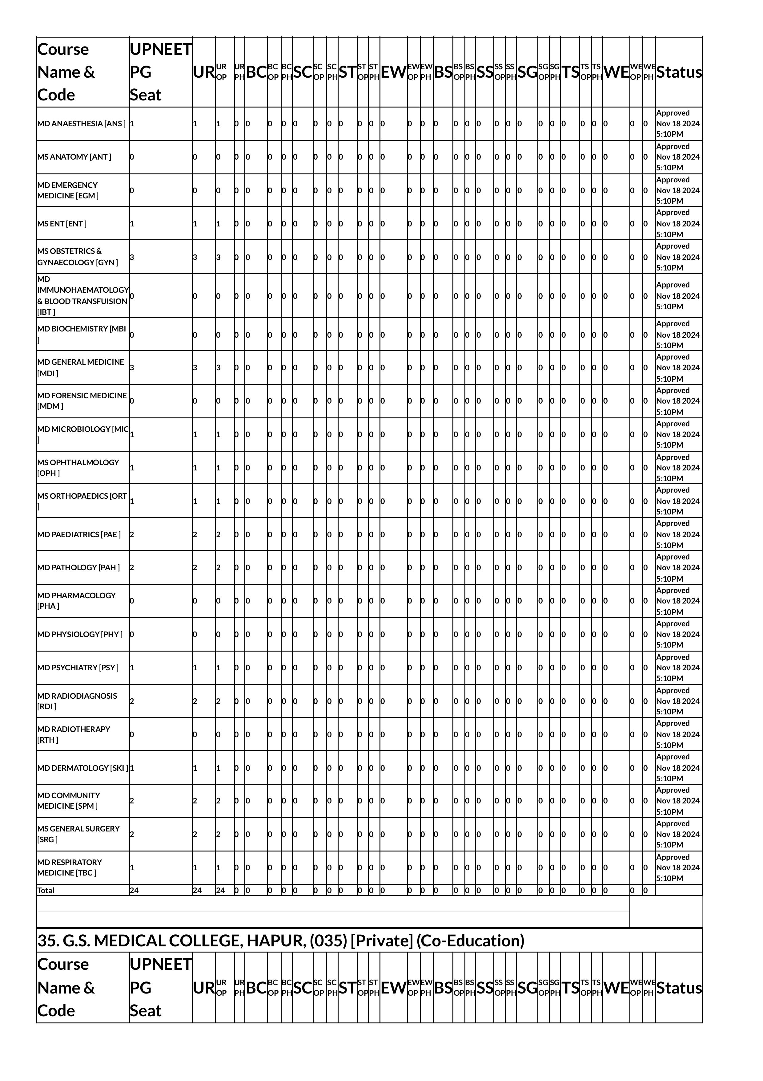 up seat matrix 2024-images-43.jpg