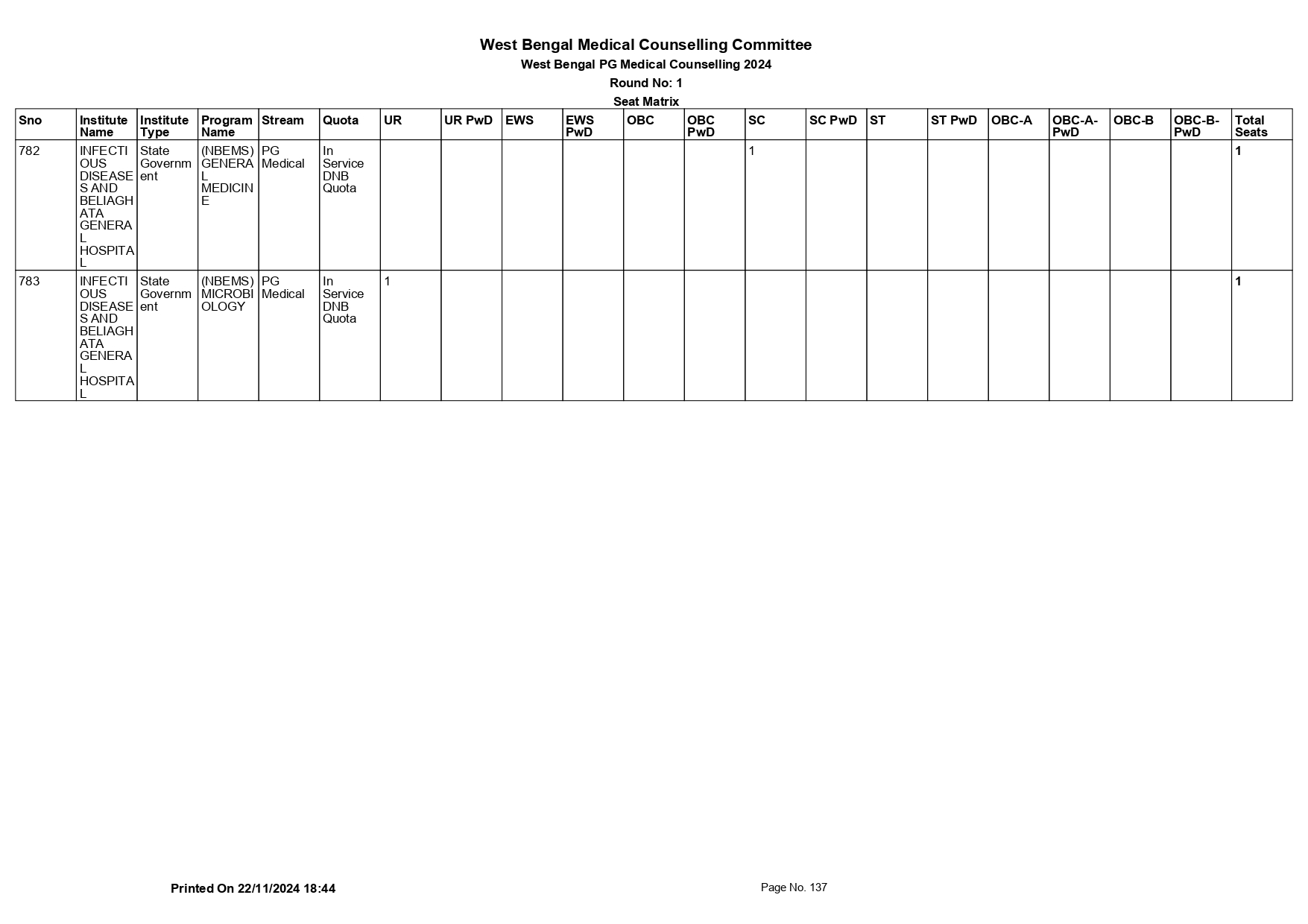 WB NEET PG SEAT MATRIX 2024_page-0137.jpg