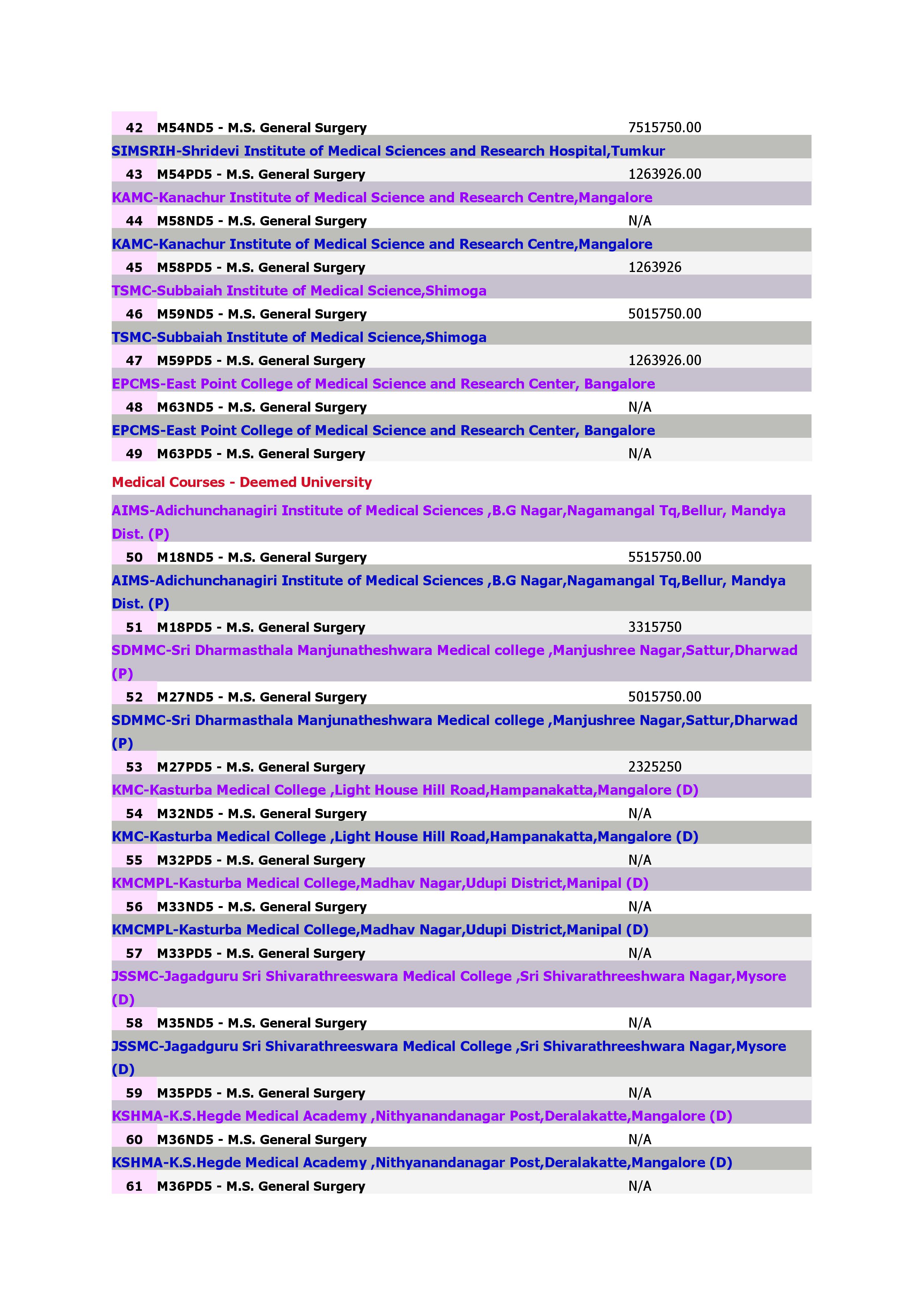 Medical Courses M.S. General Surgery_3.jpg