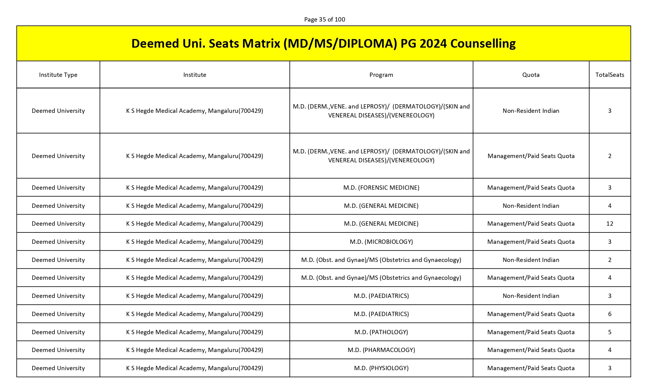 MCC PG SEAT MATRIX_page-0035.jpg