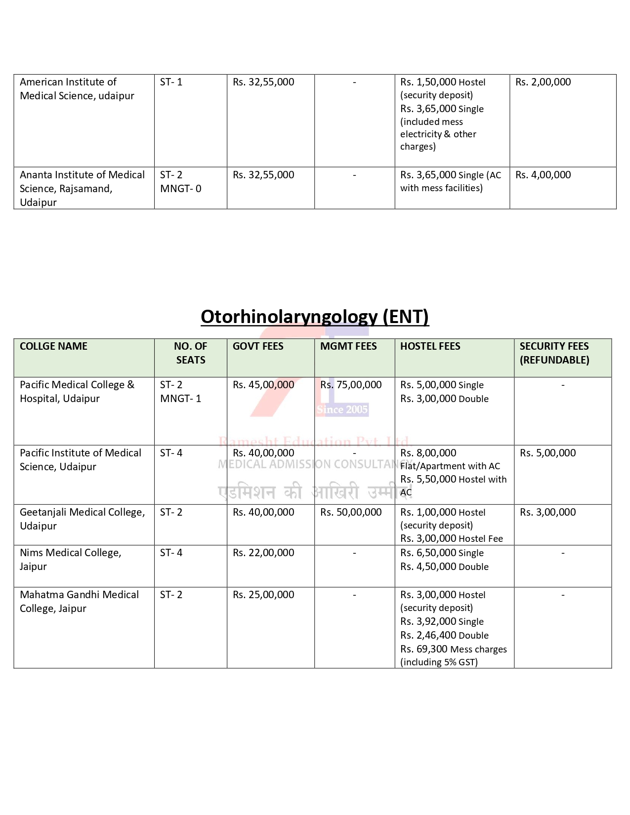 RAJASTHAN PG FEES 2024-25_page-0009.jpg