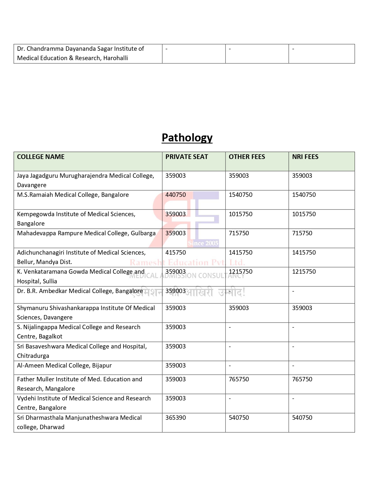 KARNATKA PG FEES STRUCTURE 2024-25 (3)_page-0020.jpg